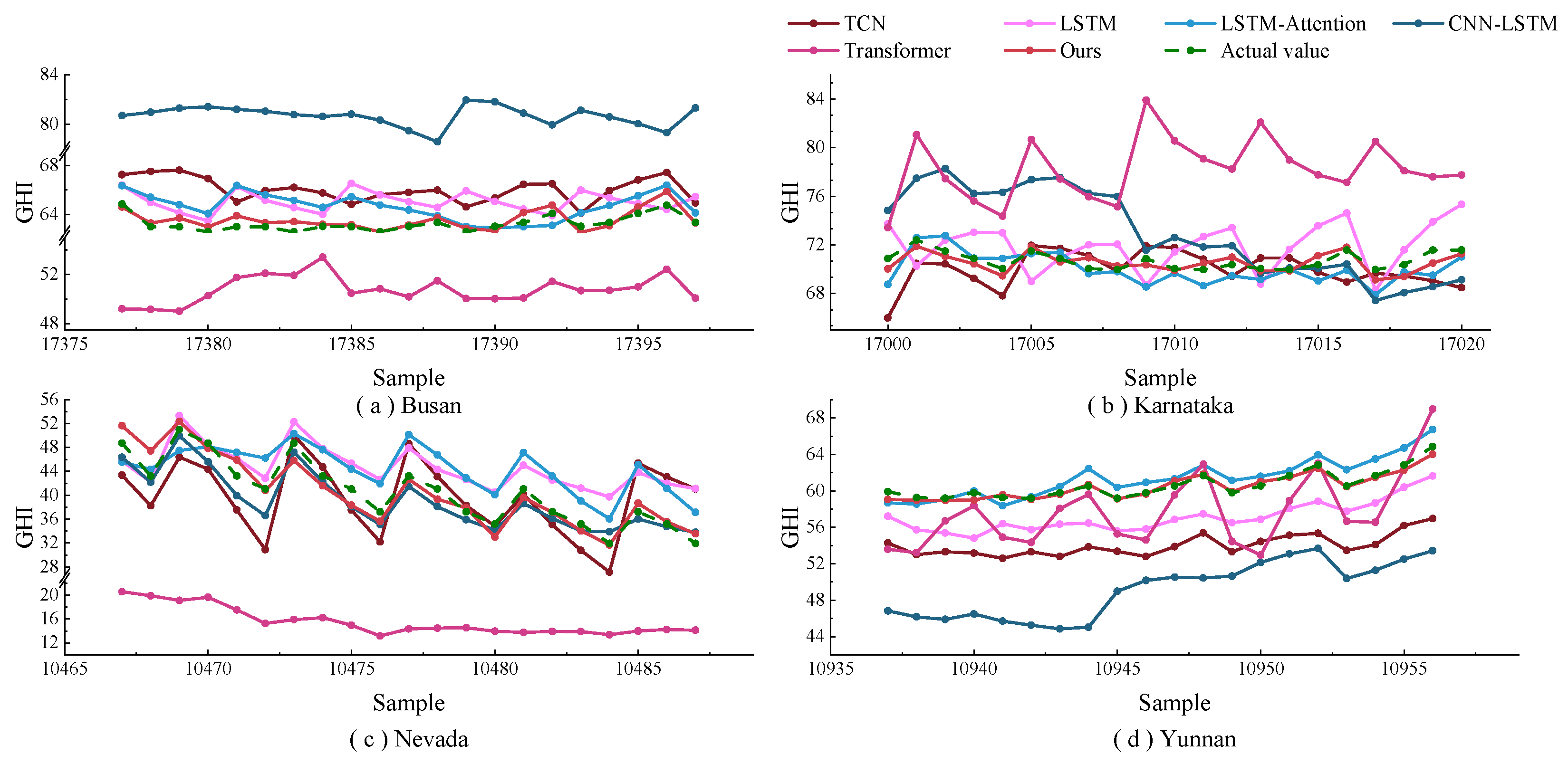 Sensors 23 07469 g010