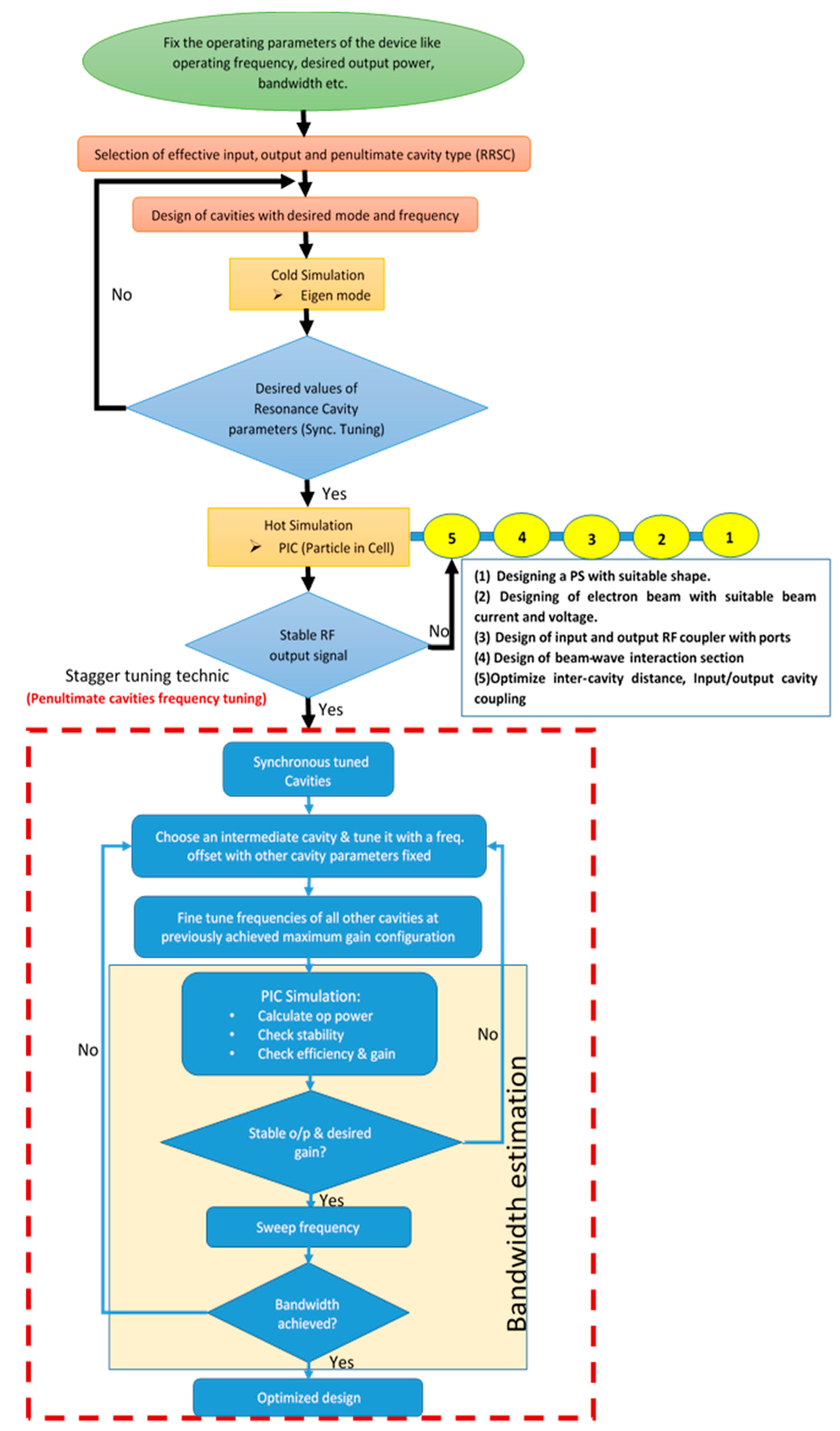 Sensors 23 07471 g004