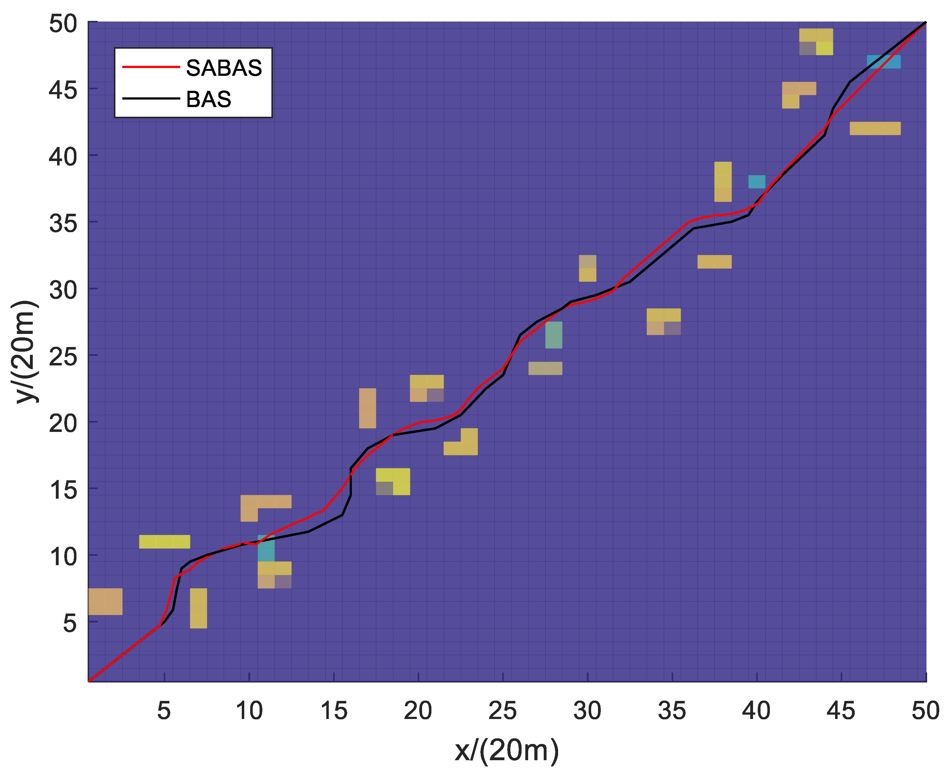 Sensors 23 07472 g006