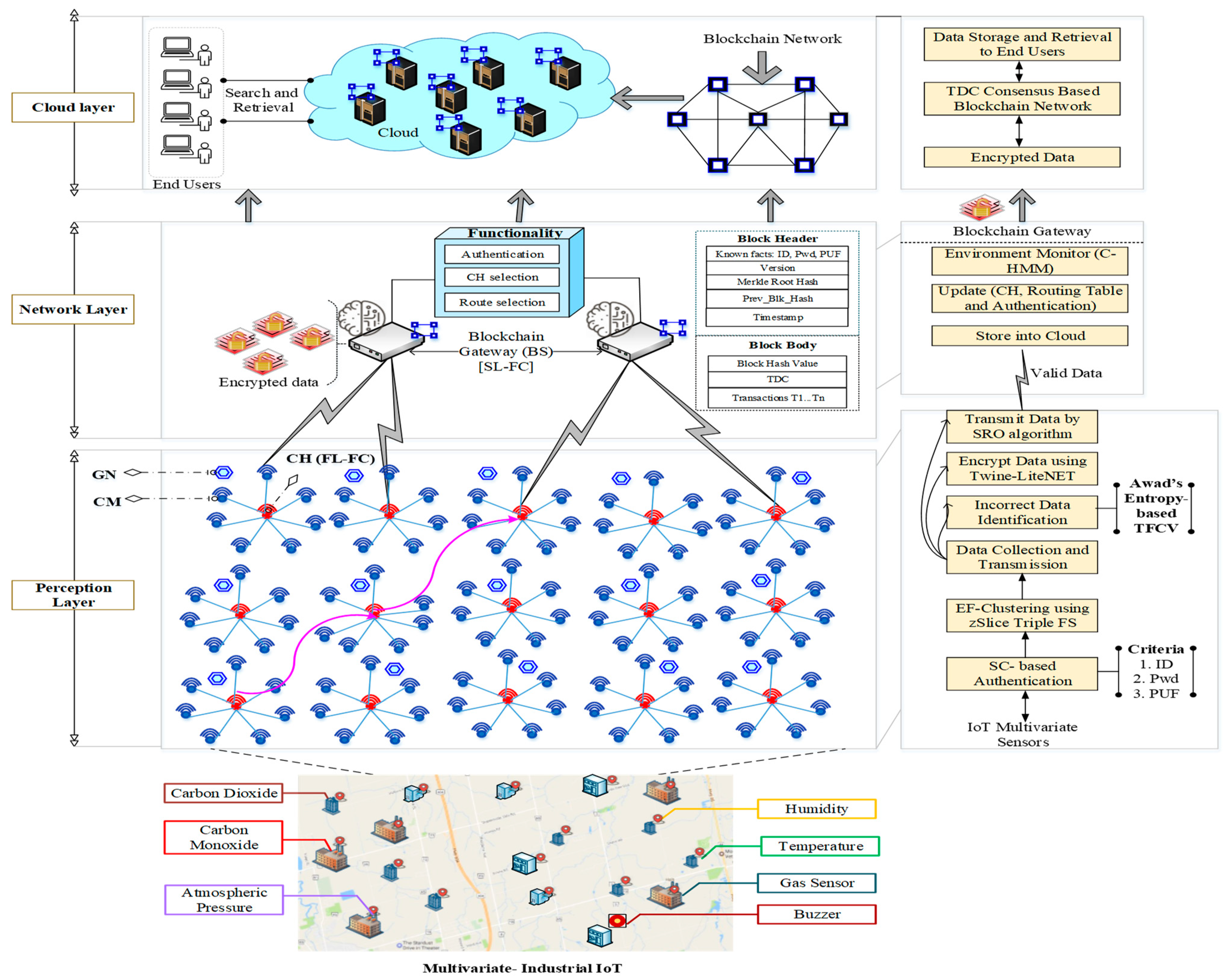 Sensors 23 07474 g002