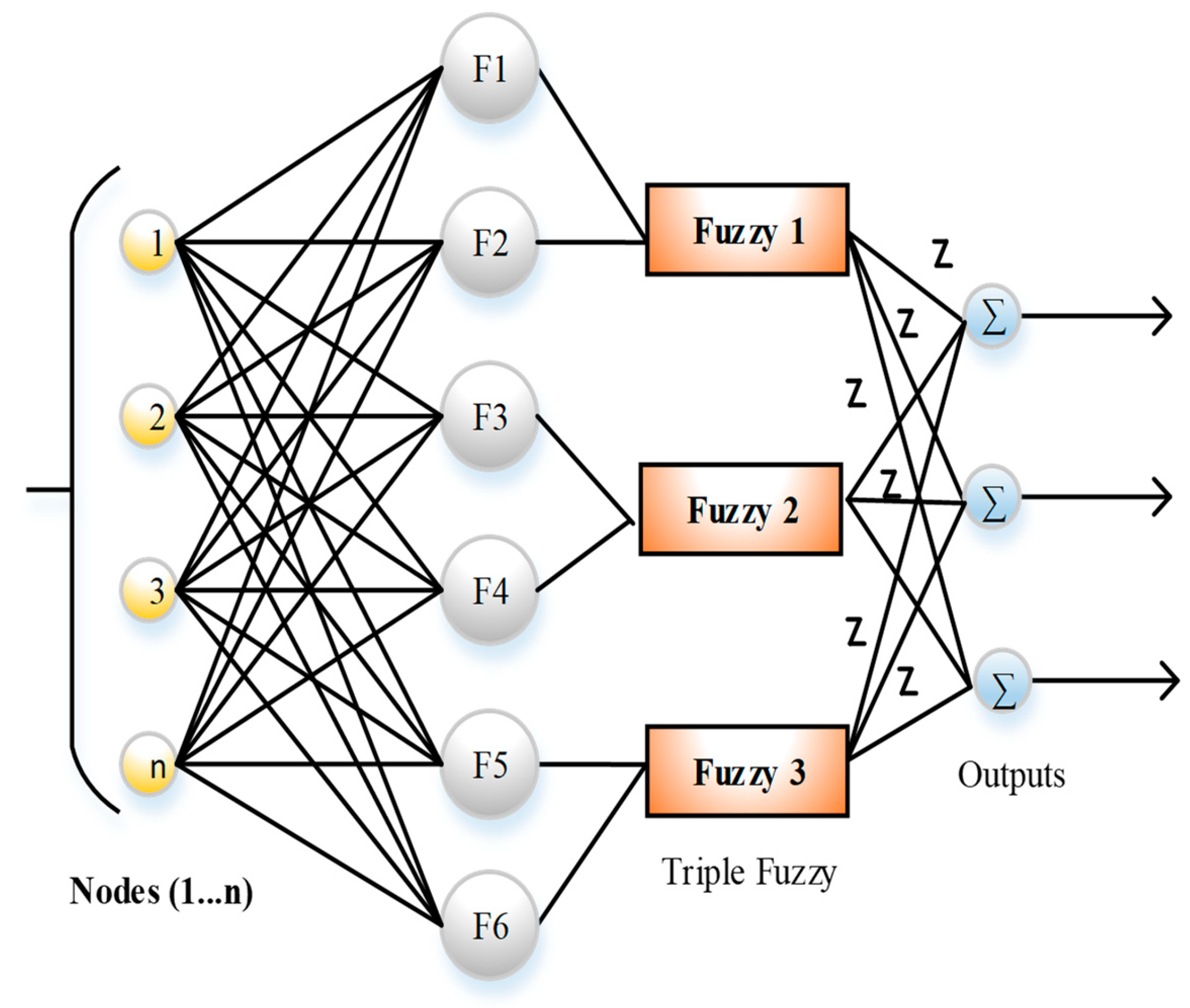Sensors 23 07474 g003