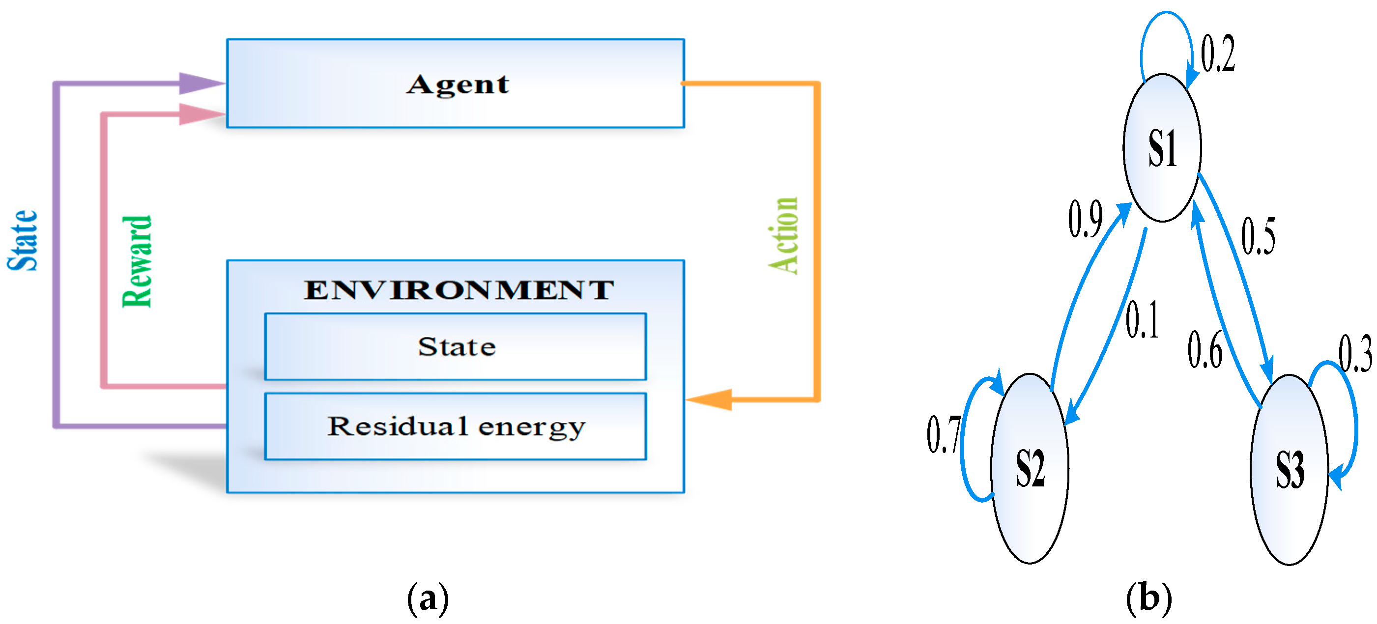 Sensors 23 07474 g004a