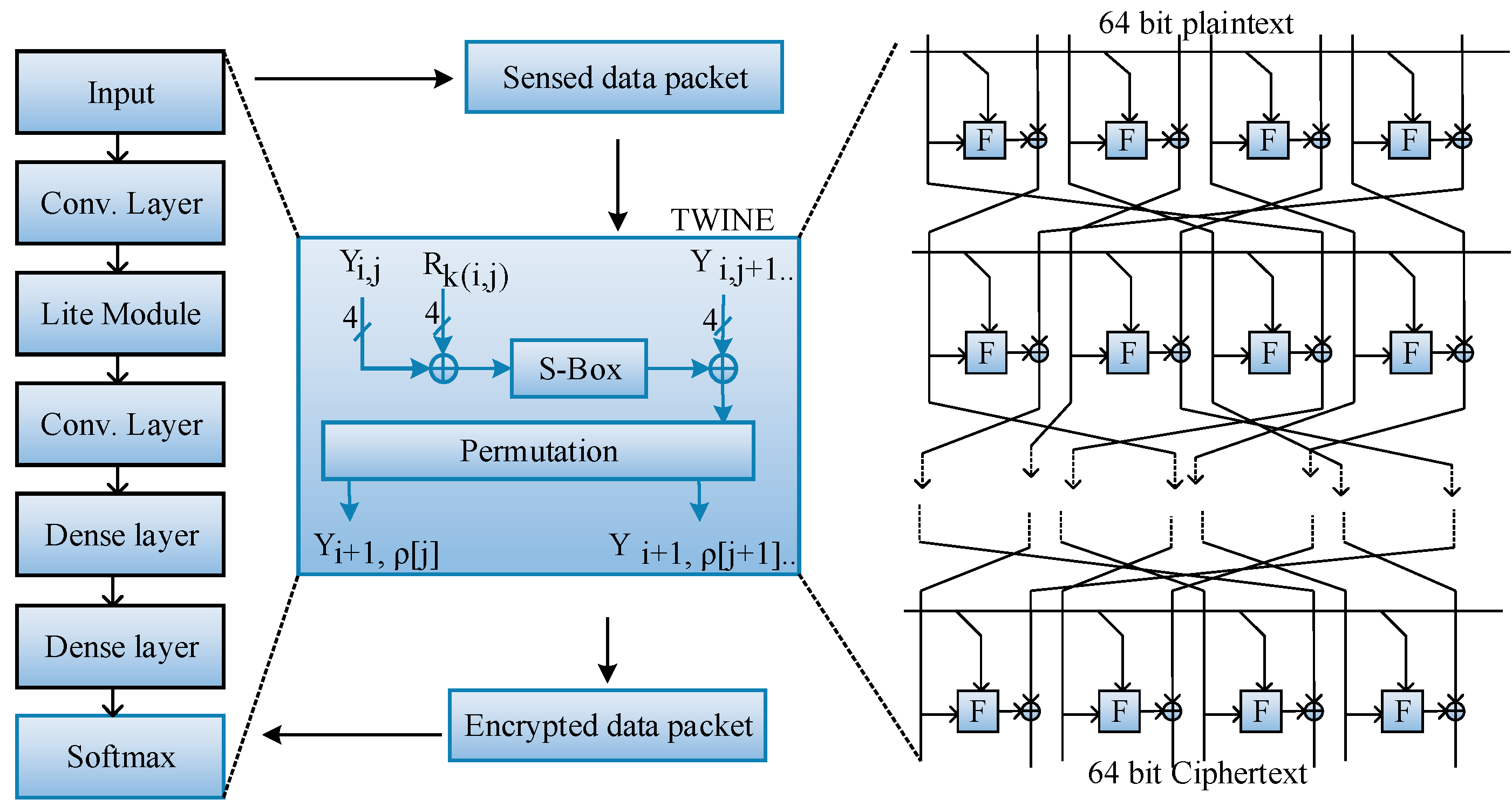 Sensors 23 07474 g005