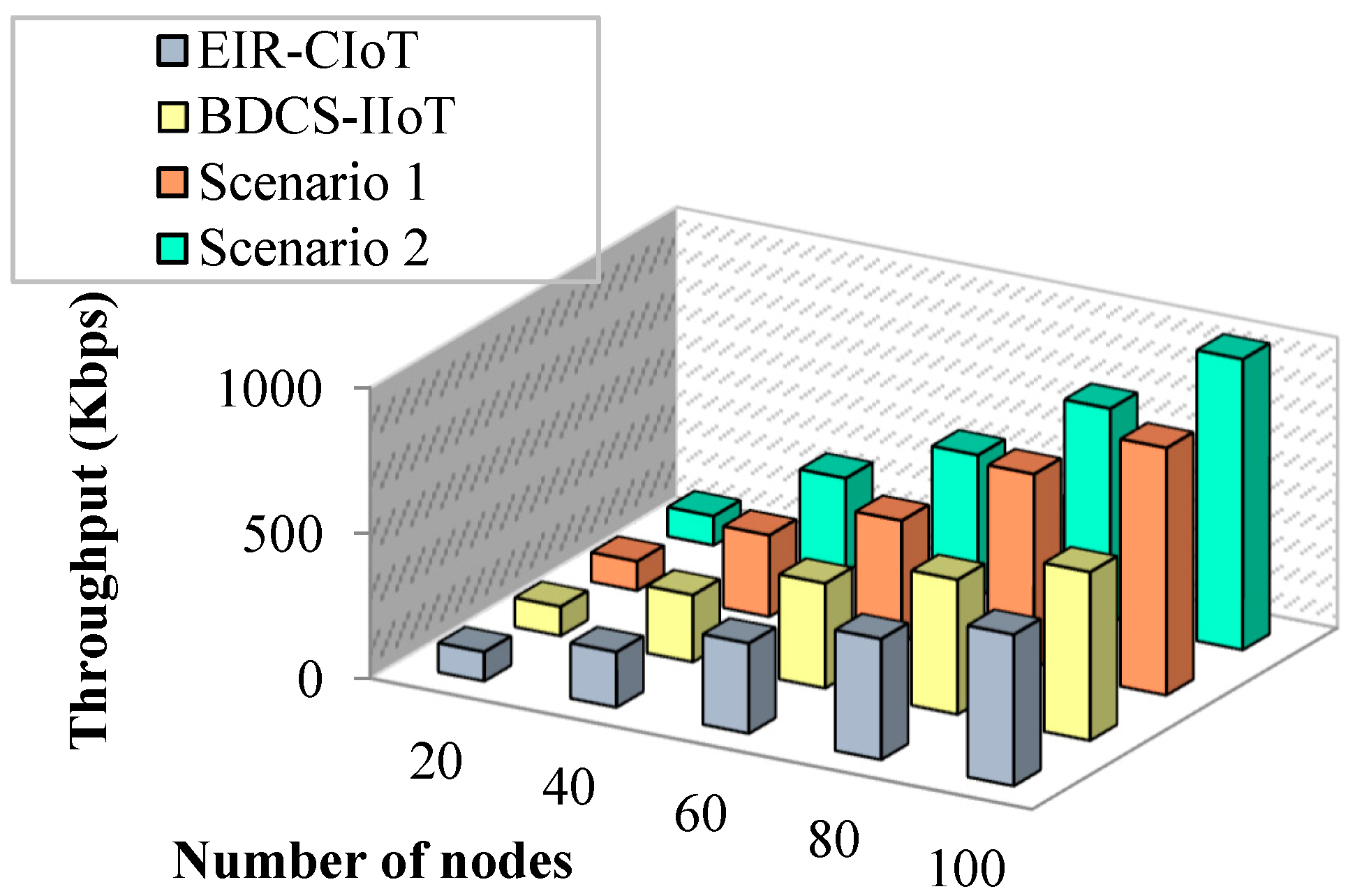 Sensors 23 07474 g006