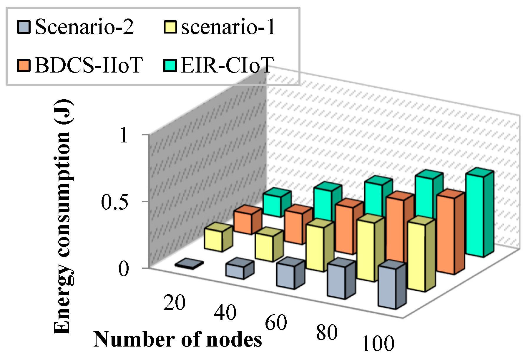 Sensors 23 07474 g007