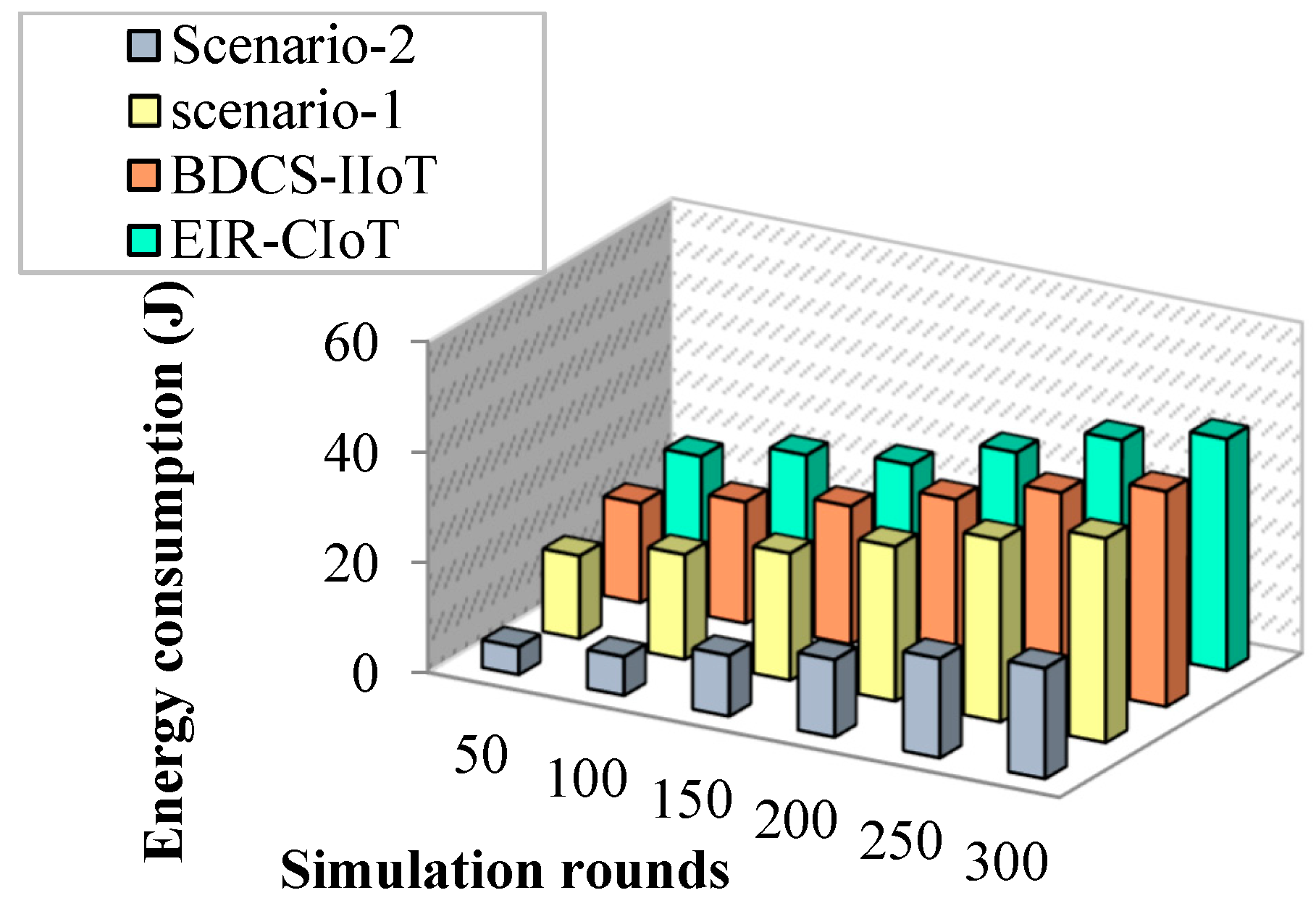 Sensors 23 07474 g008
