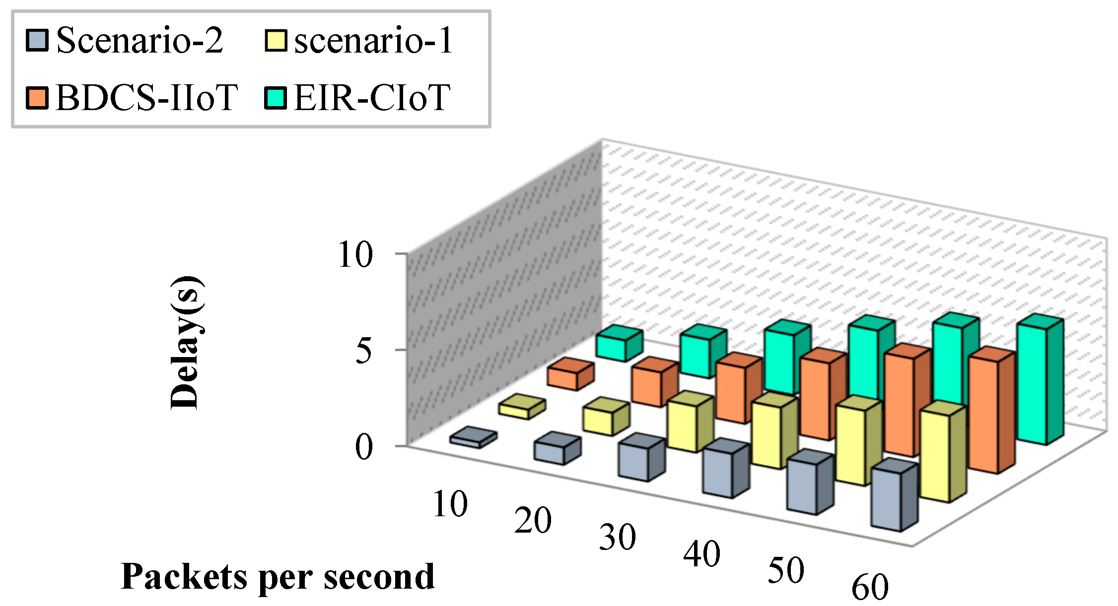 Sensors 23 07474 g009