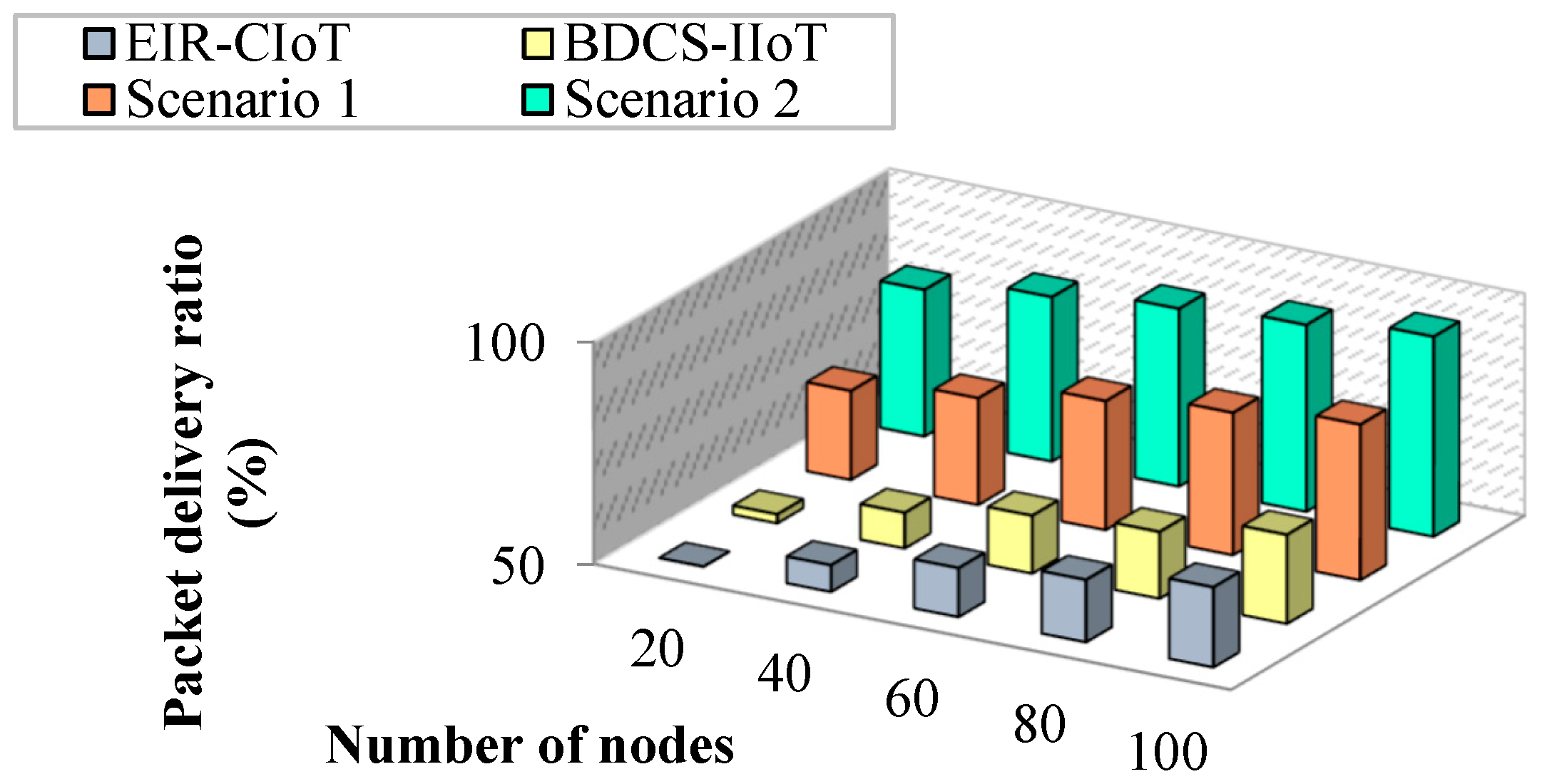 Sensors 23 07474 g010
