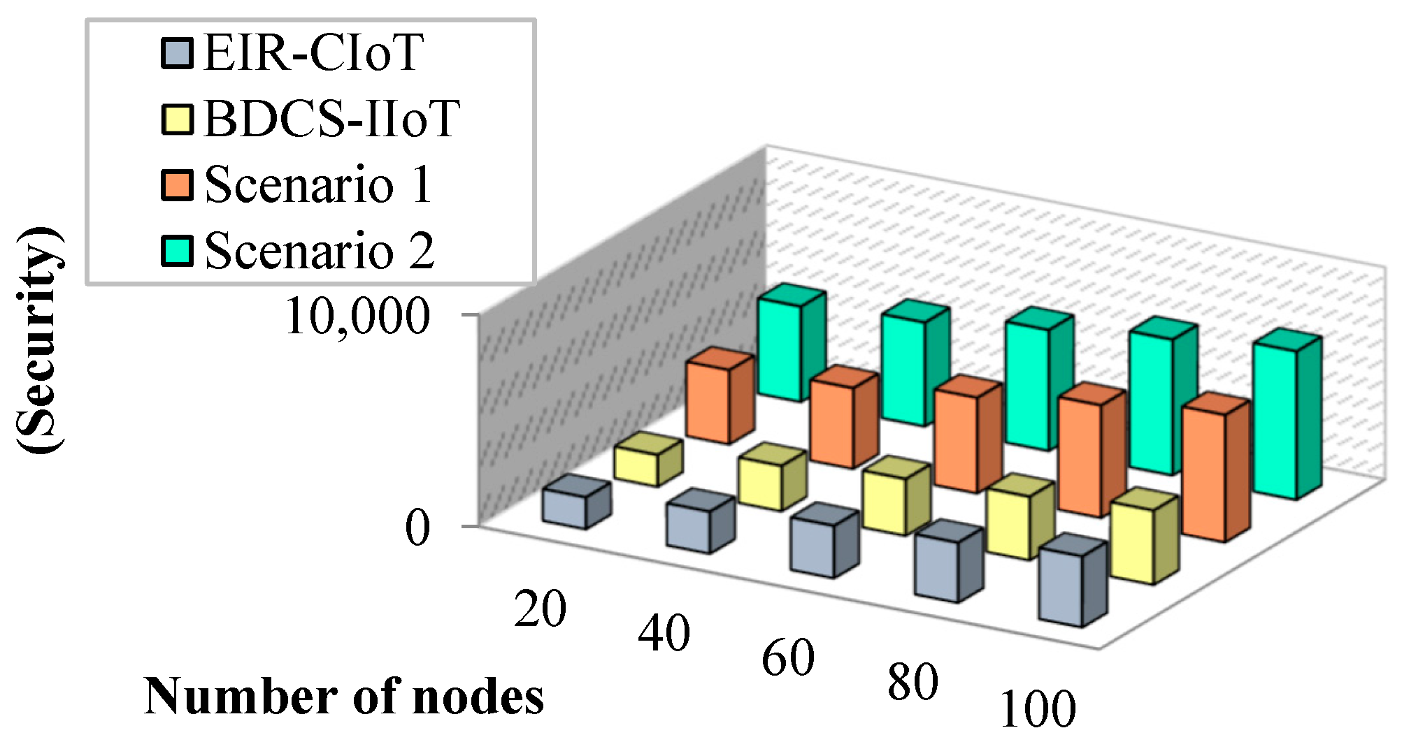 Sensors 23 07474 g012