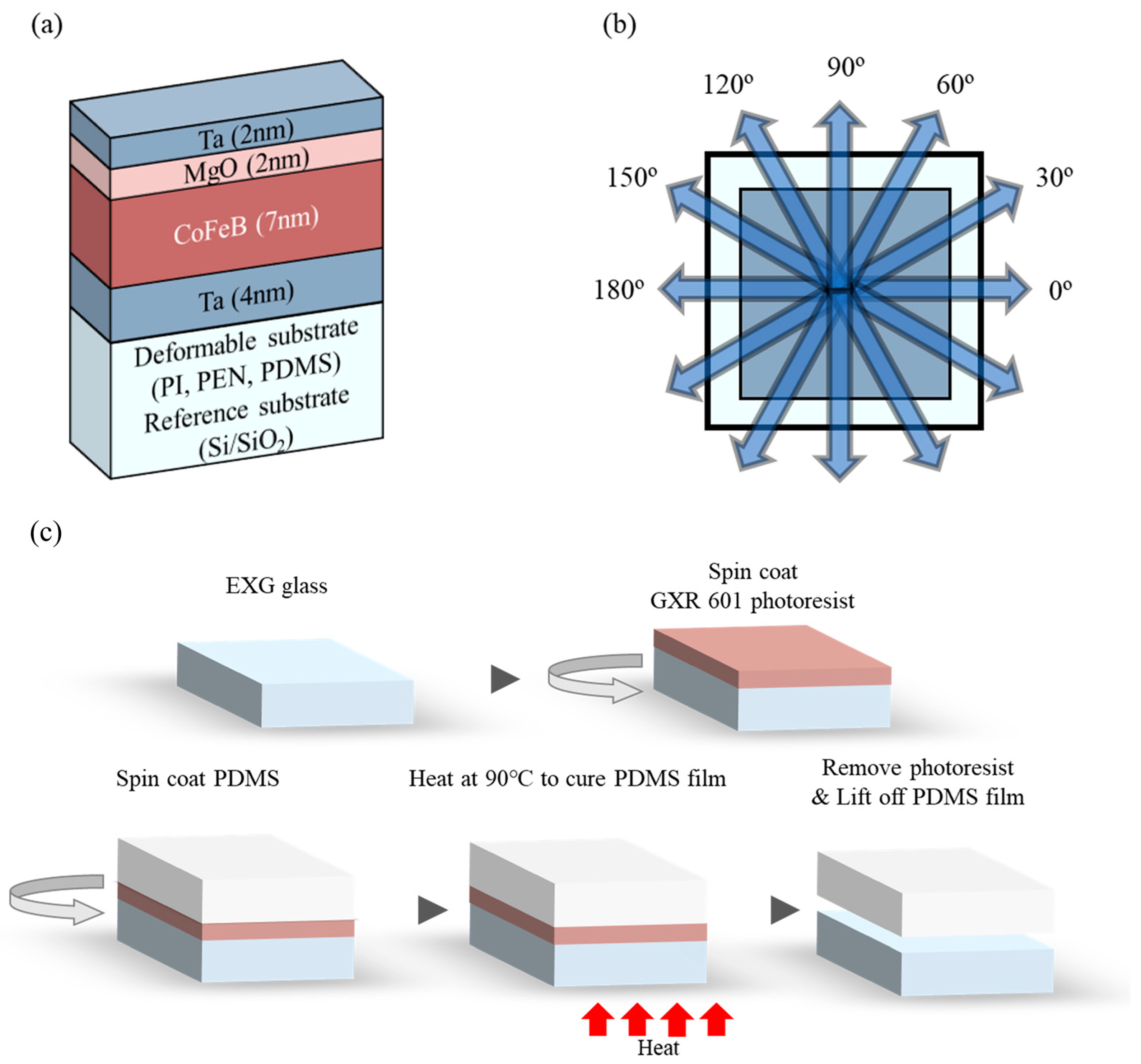 Sensors 23 07479 g001