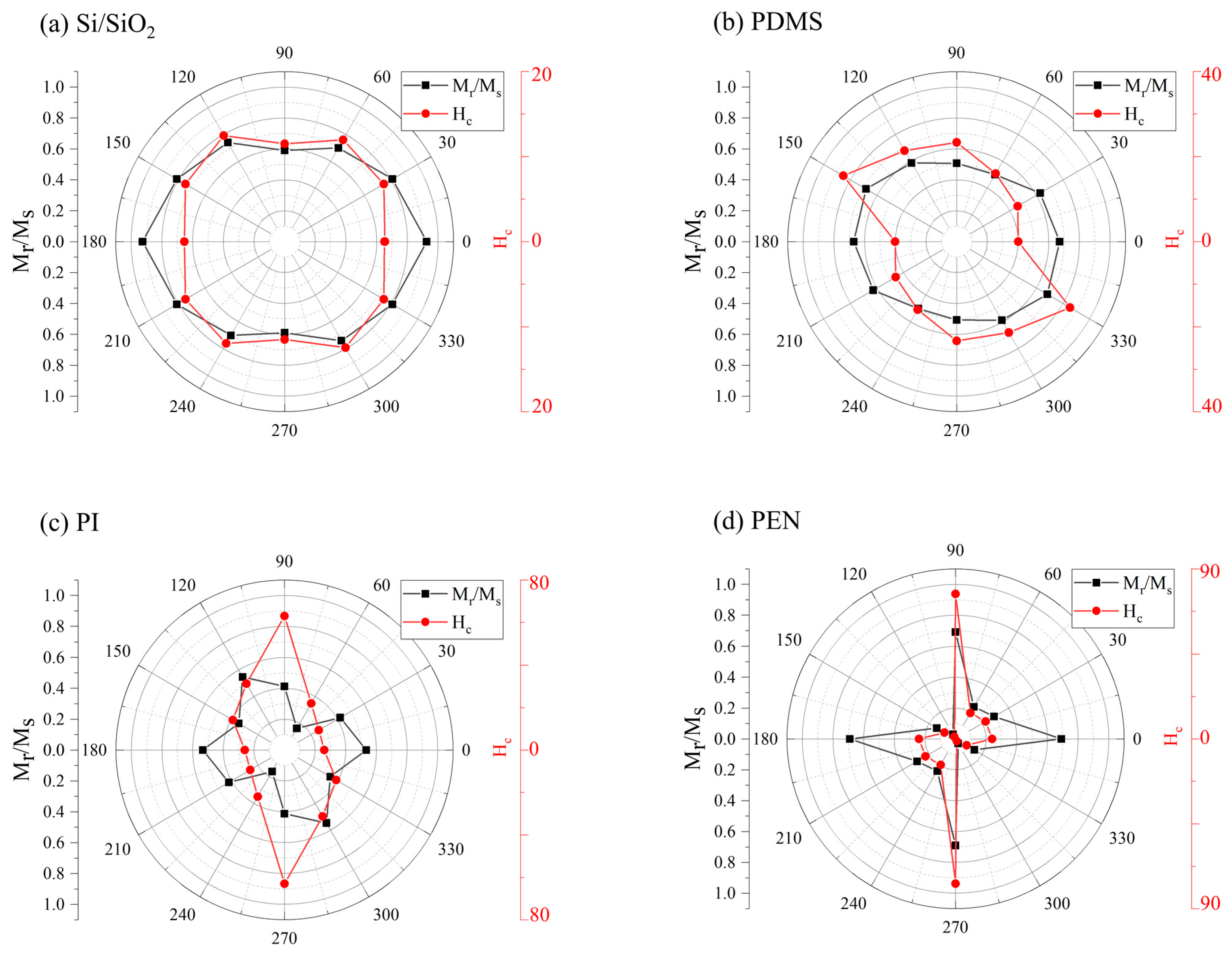 Sensors 23 07479 g006