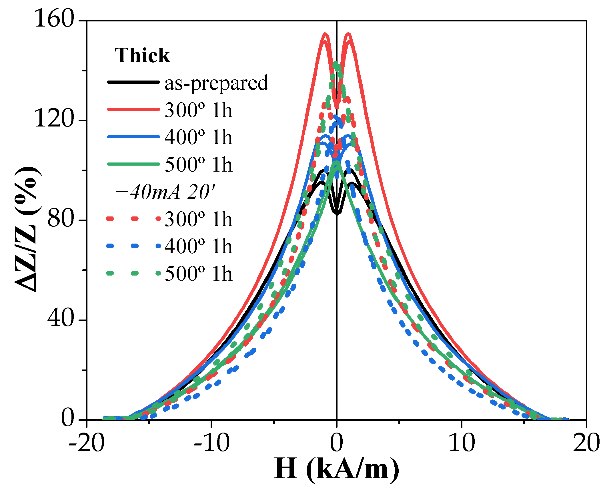 Sensors 23 07481 g007