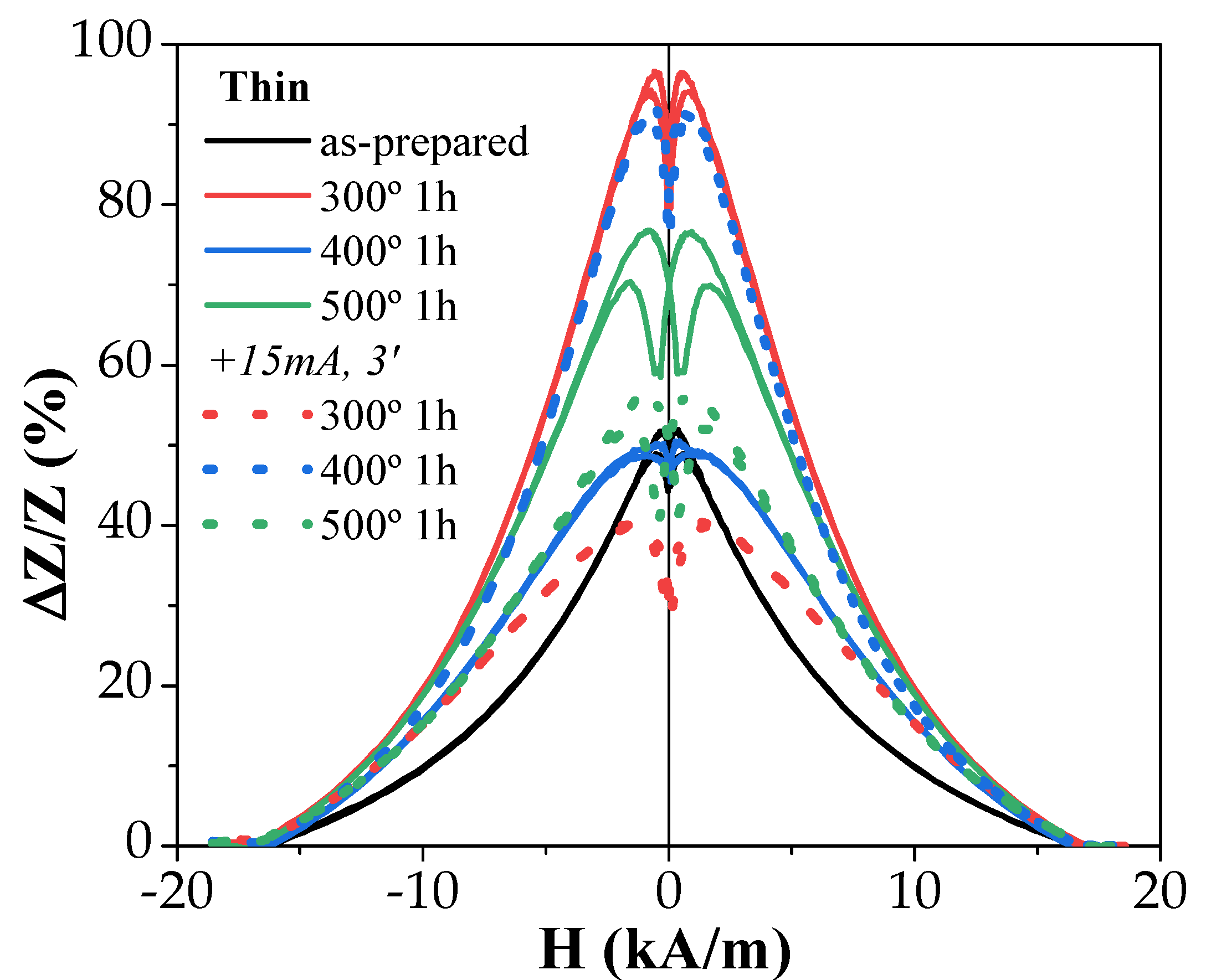 Sensors 23 07481 g008
