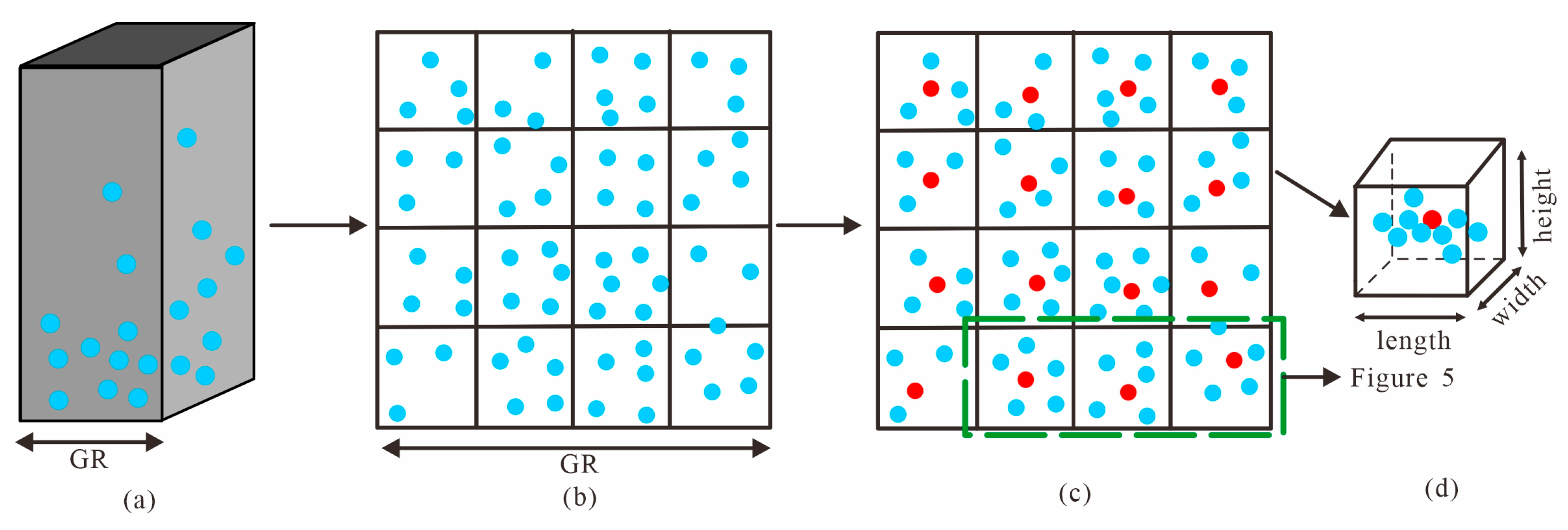 Sensors 23 07483 g004