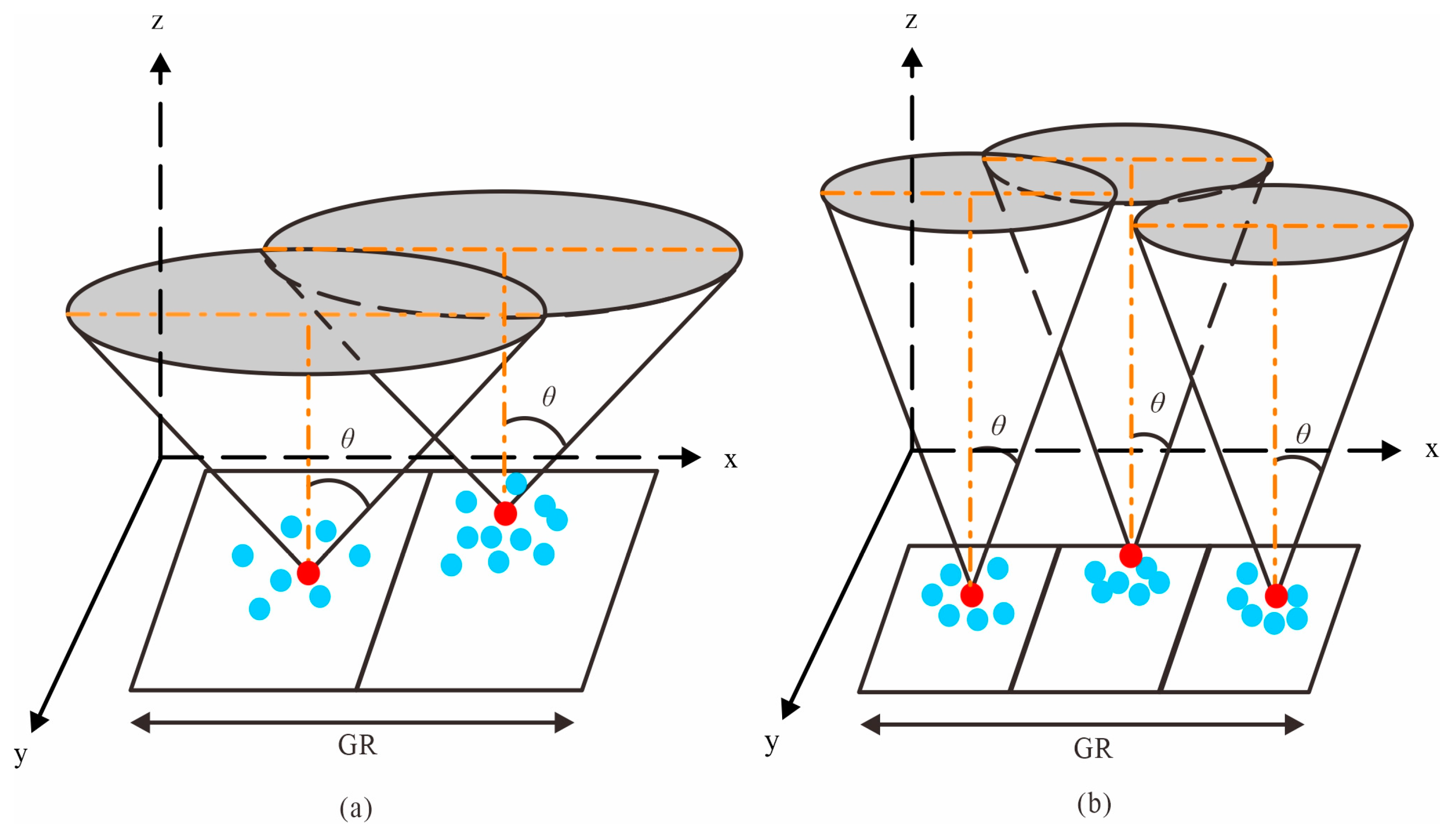 Sensors 23 07483 g005