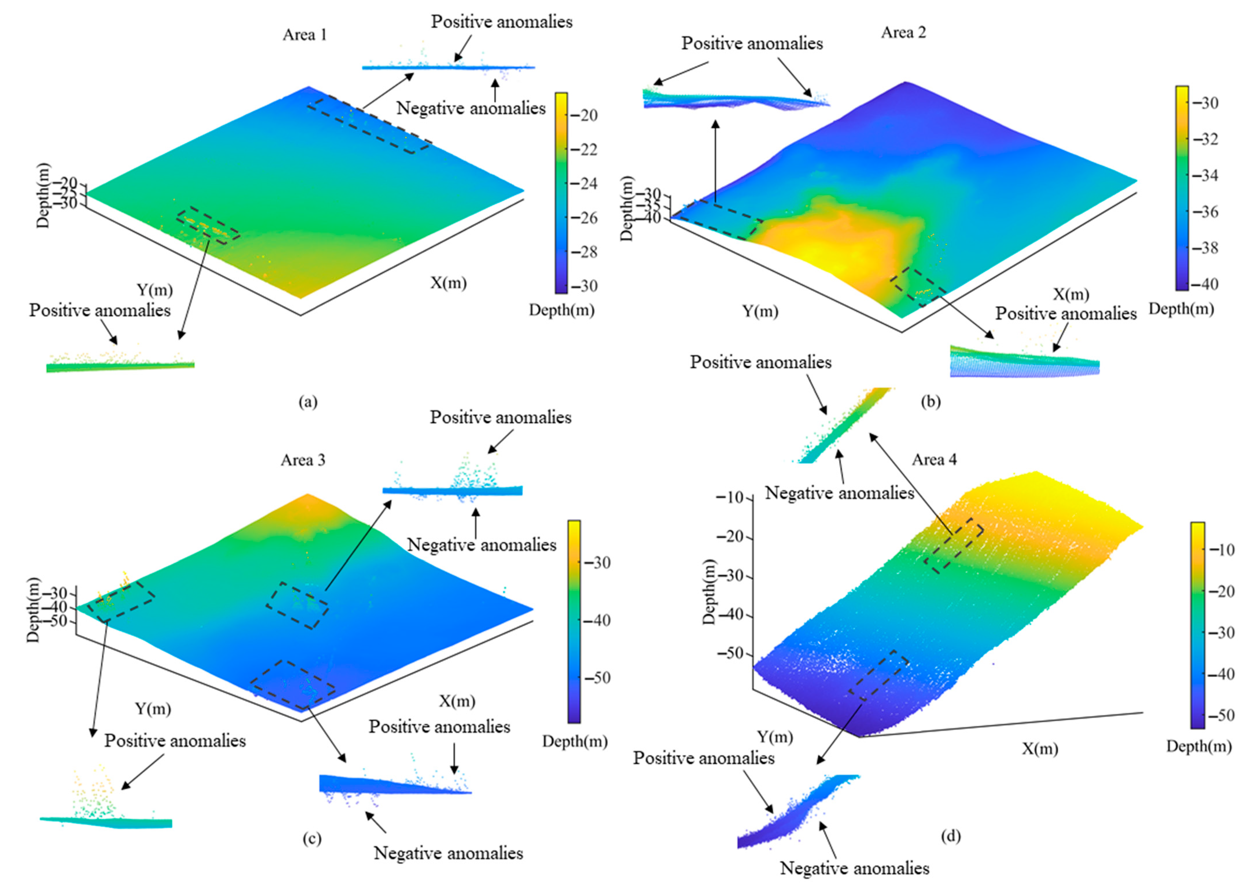 Sensors 23 07483 g007