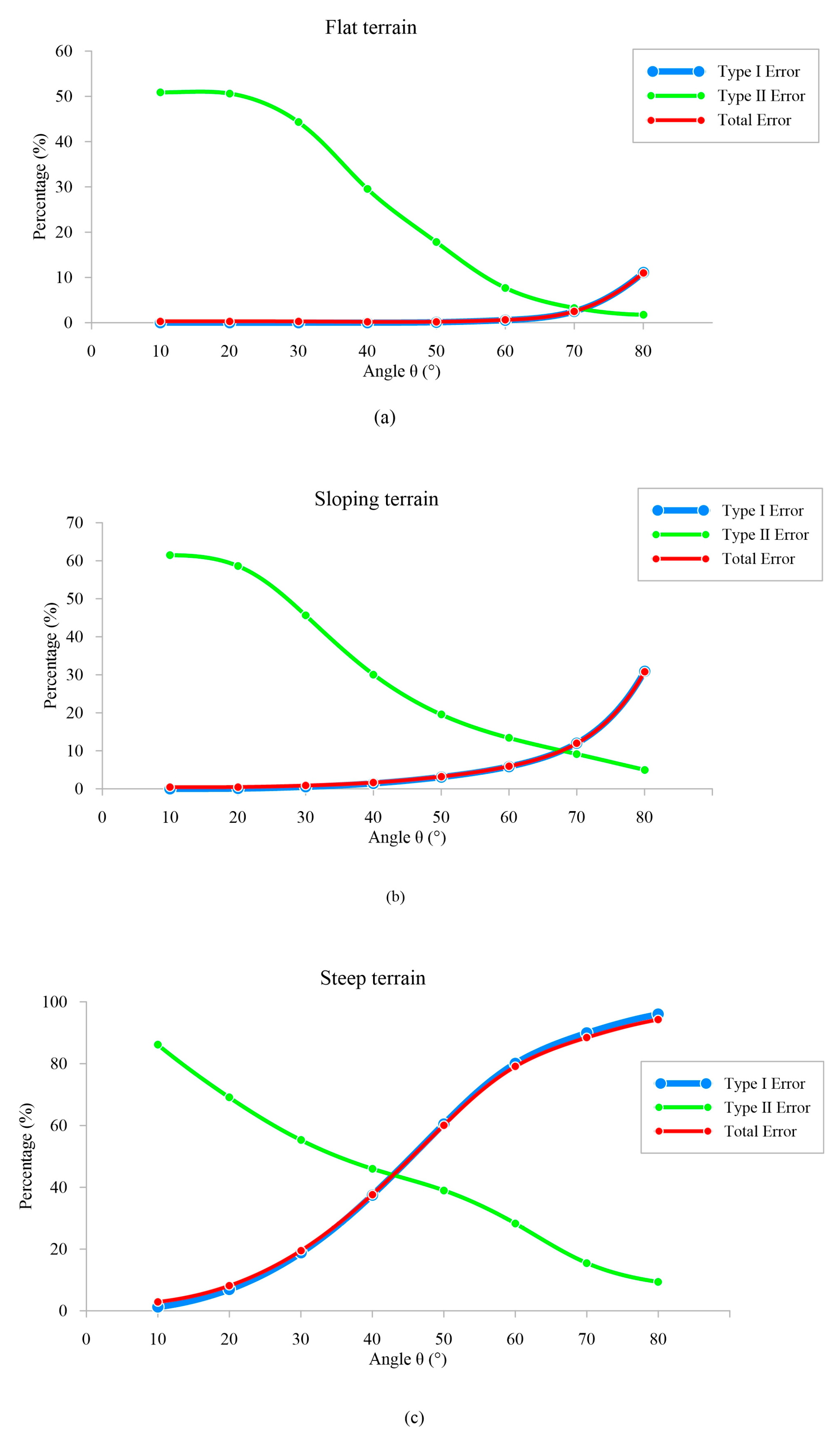 Sensors 23 07483 g009