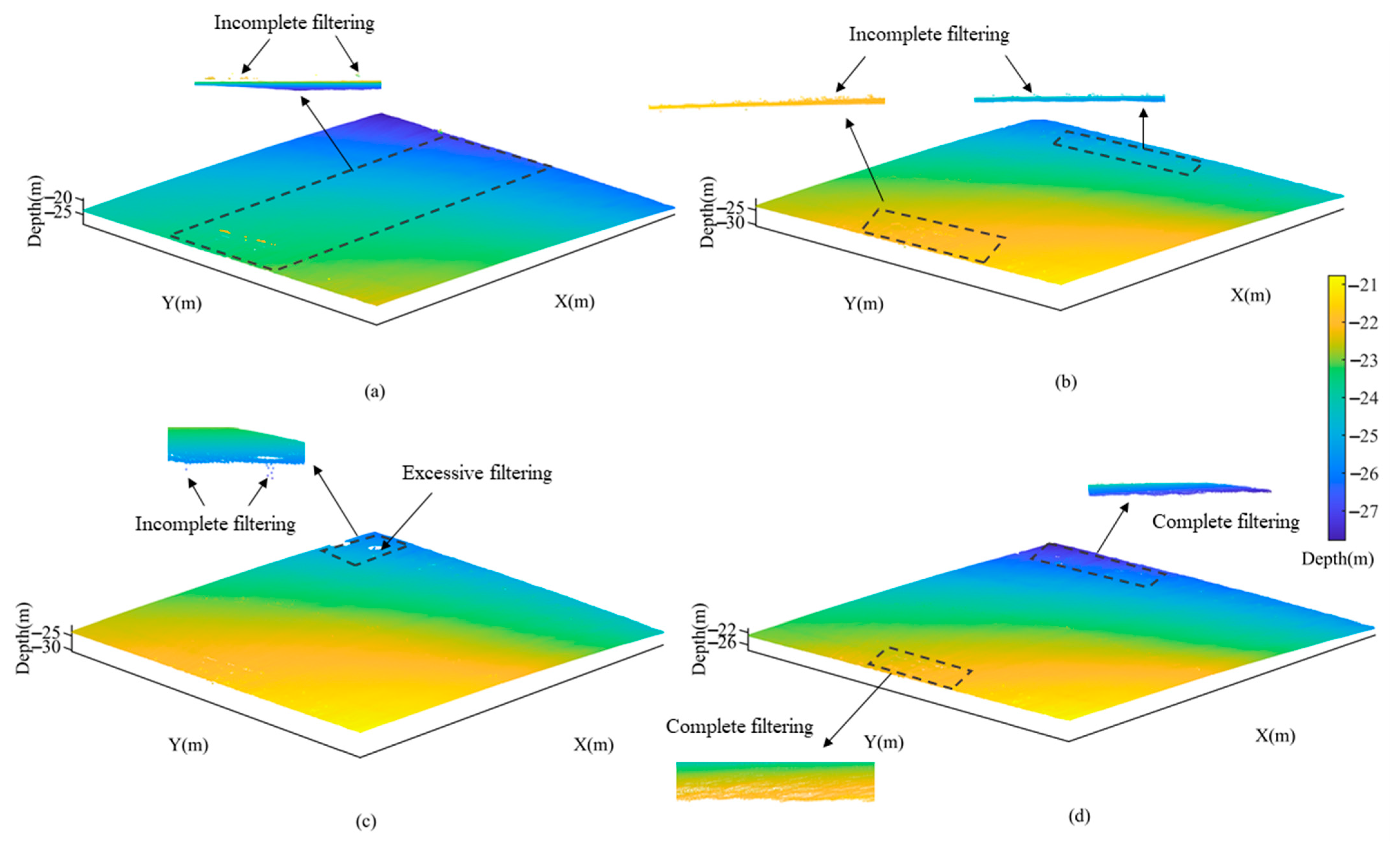 Sensors 23 07483 g010