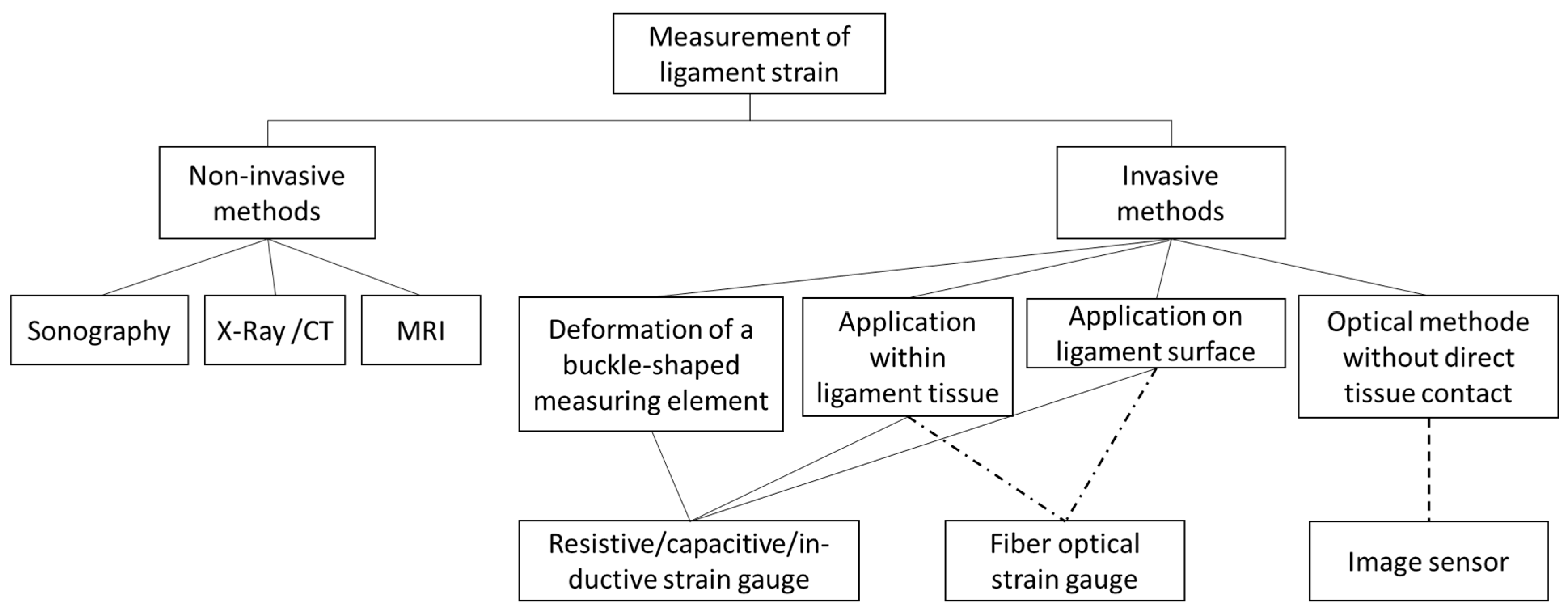 Sensors 23 07487 g001