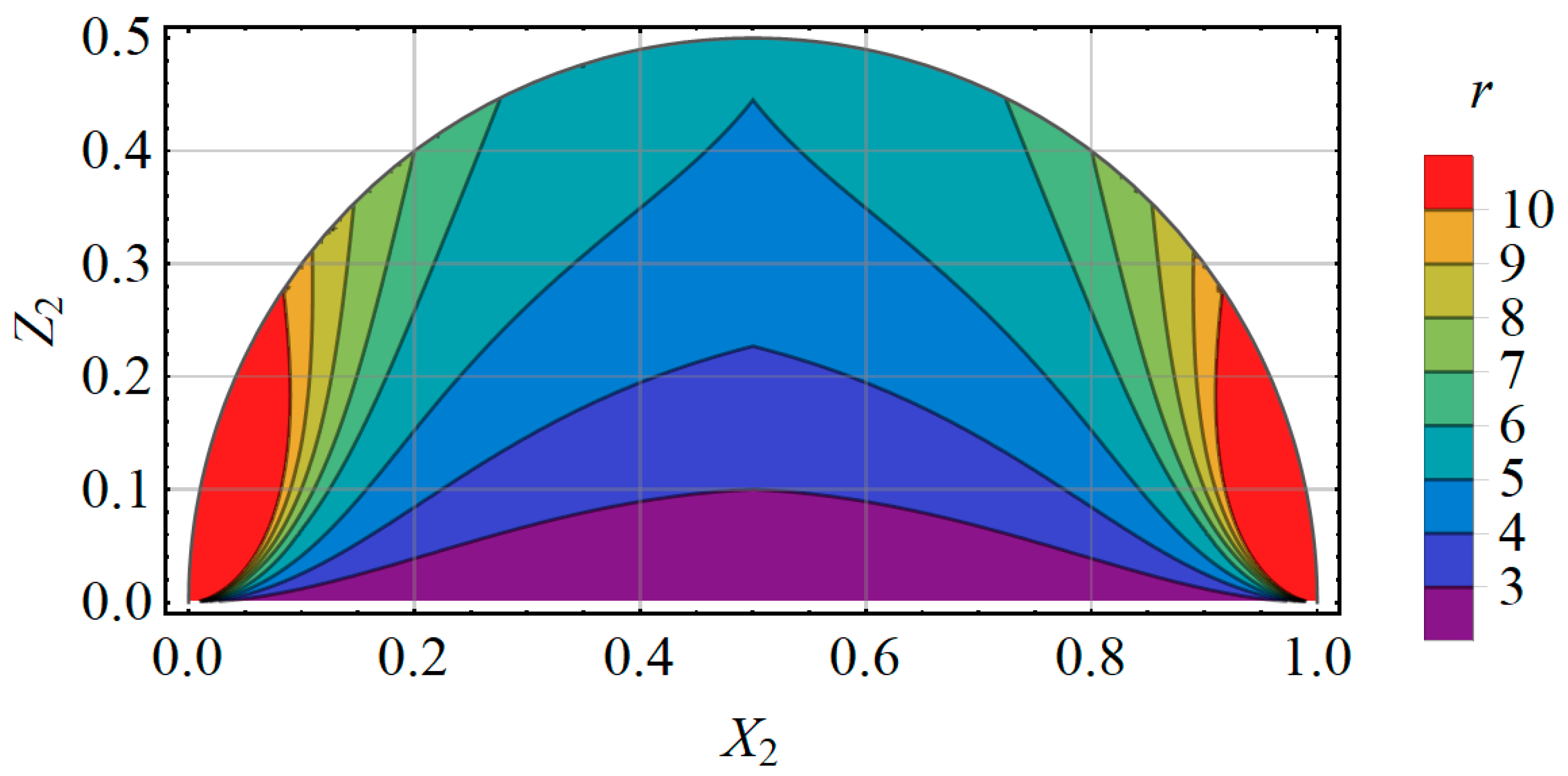 Sensors 23 07487 g0a3
