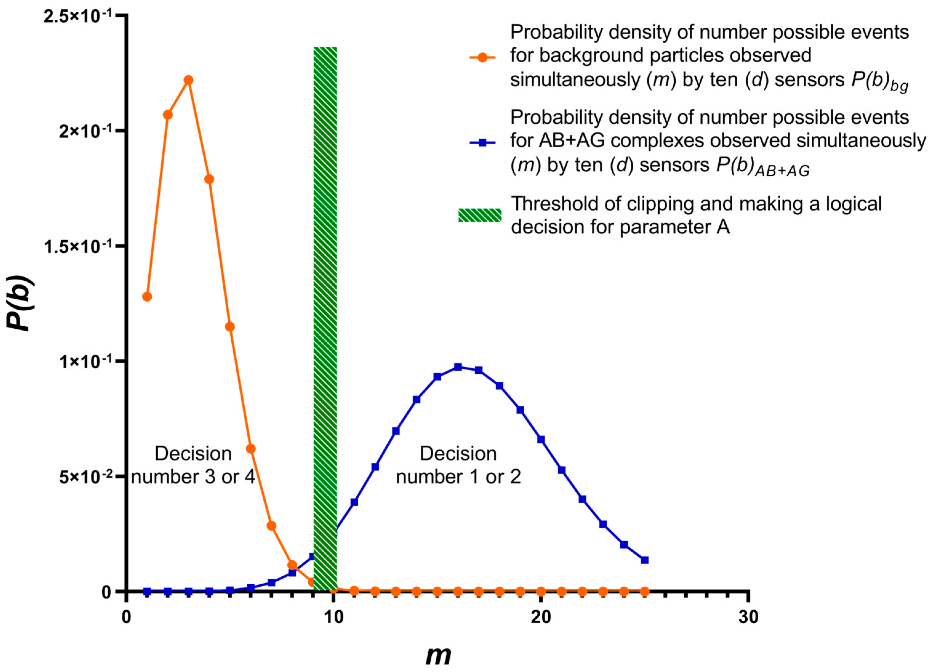 Sensors 23 07490 g003