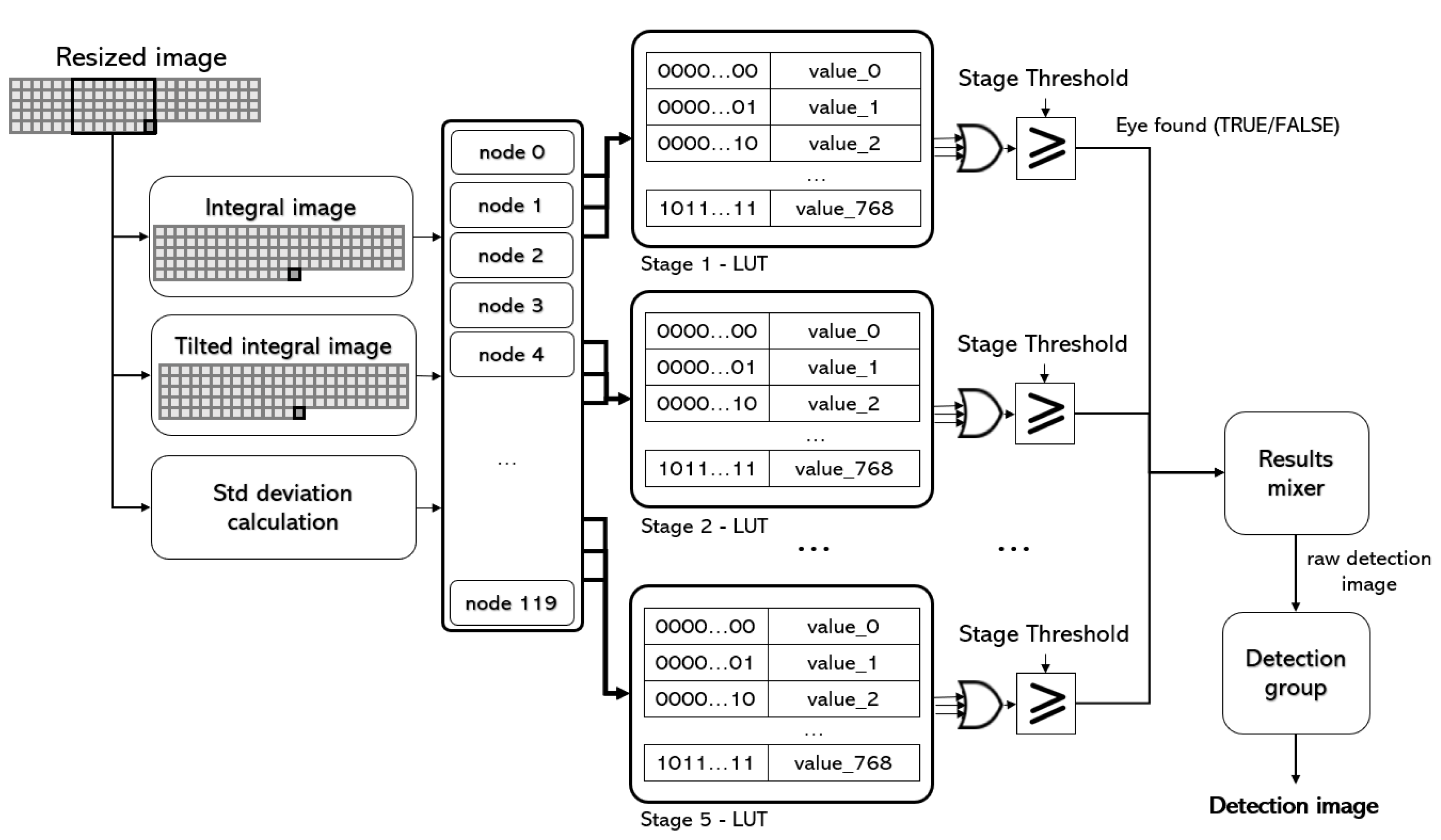 Sensors 23 07491 g004