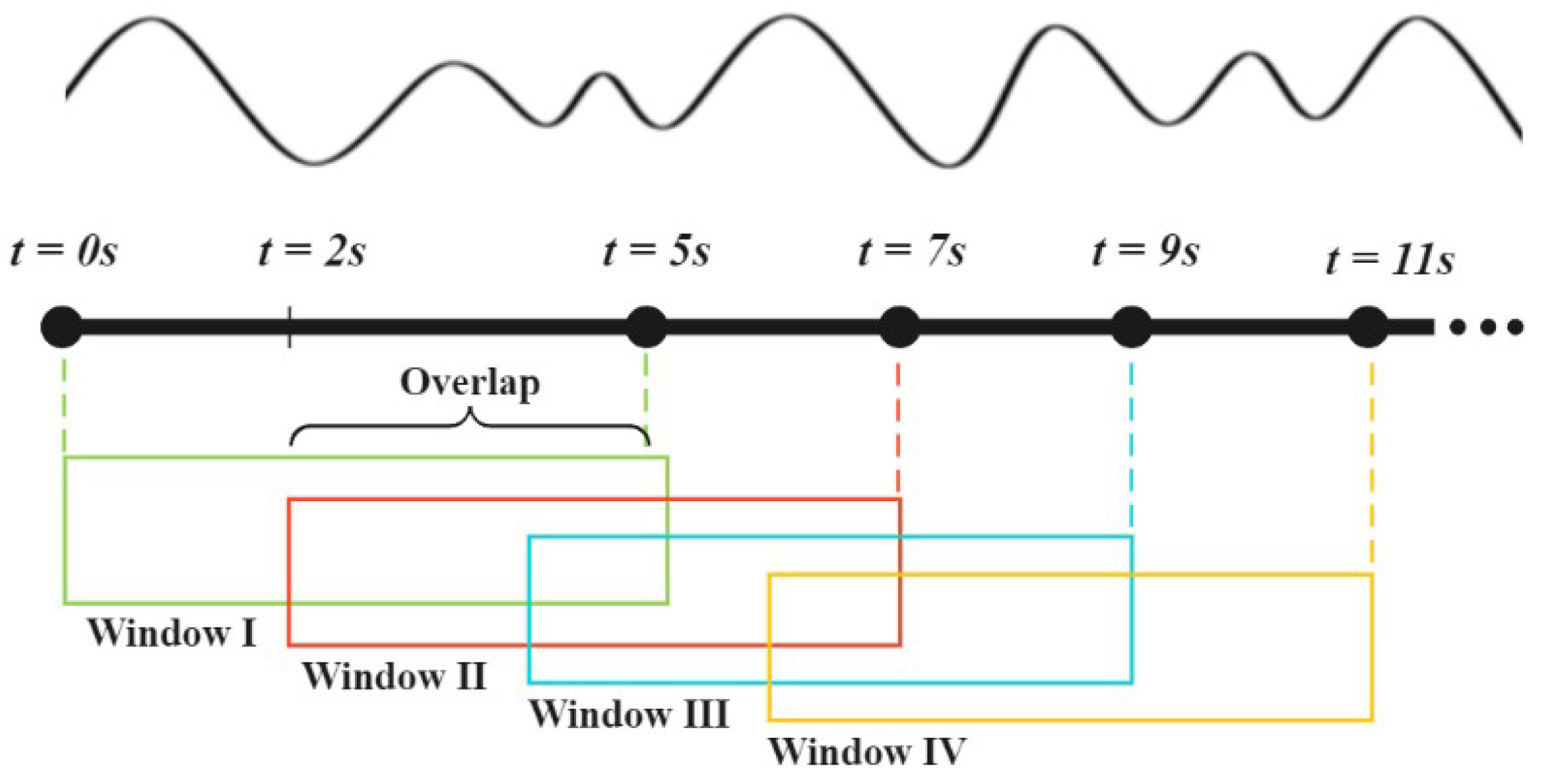 Sensors 23 07493 g003