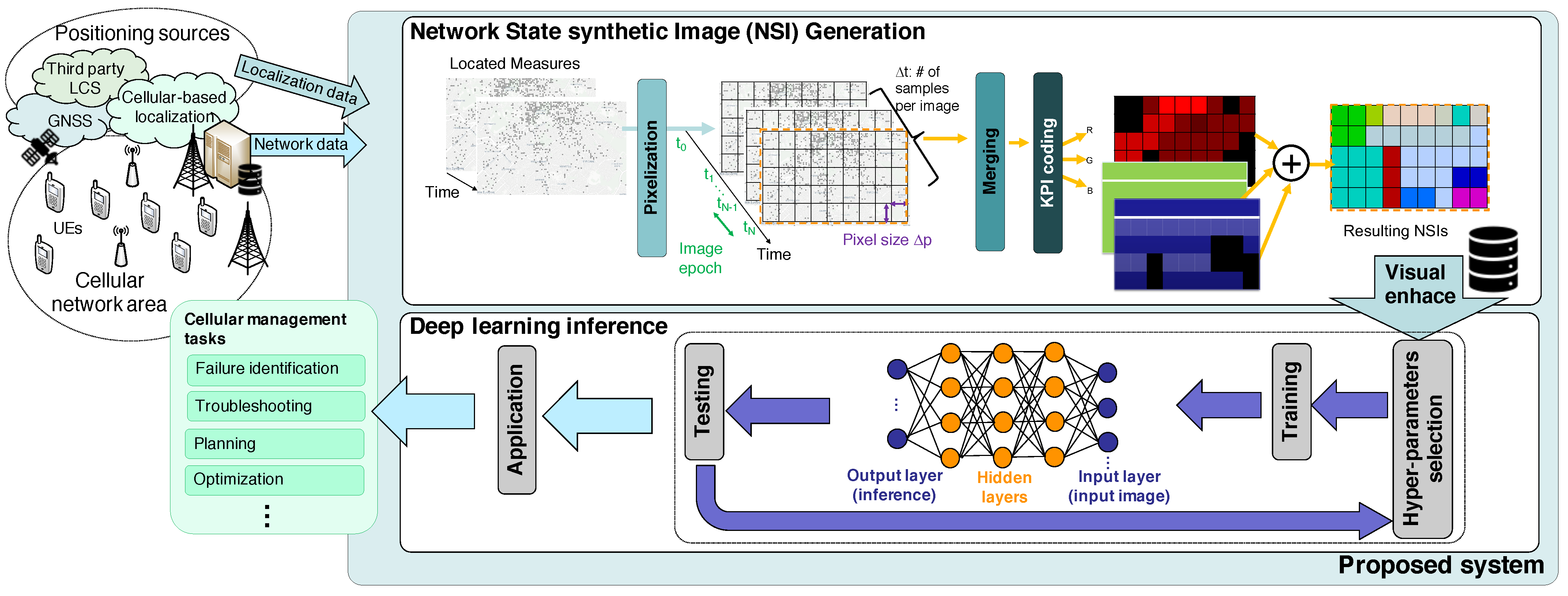 Sensors 23 07494 g001