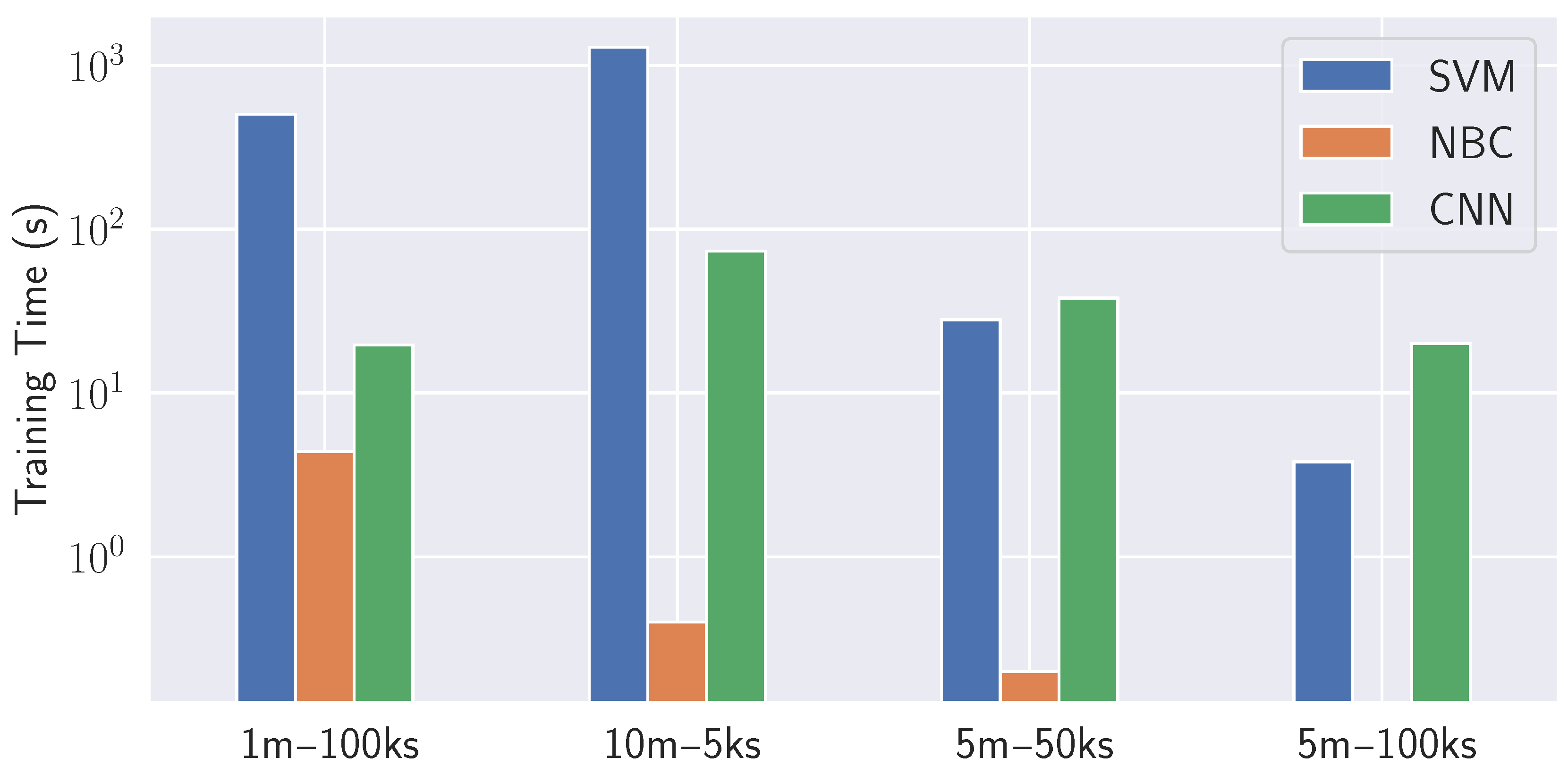 Sensors 23 07494 g005