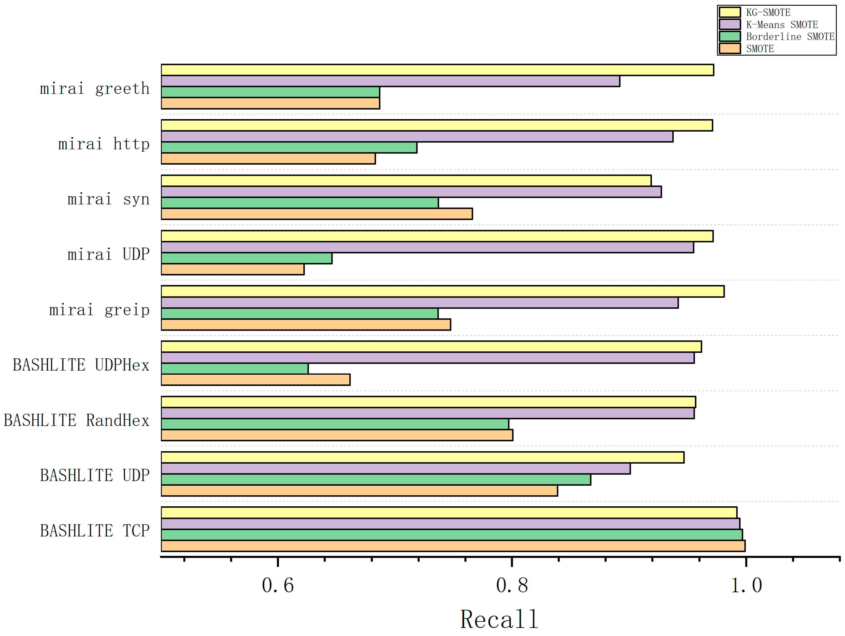 Sensors 23 07496 g005