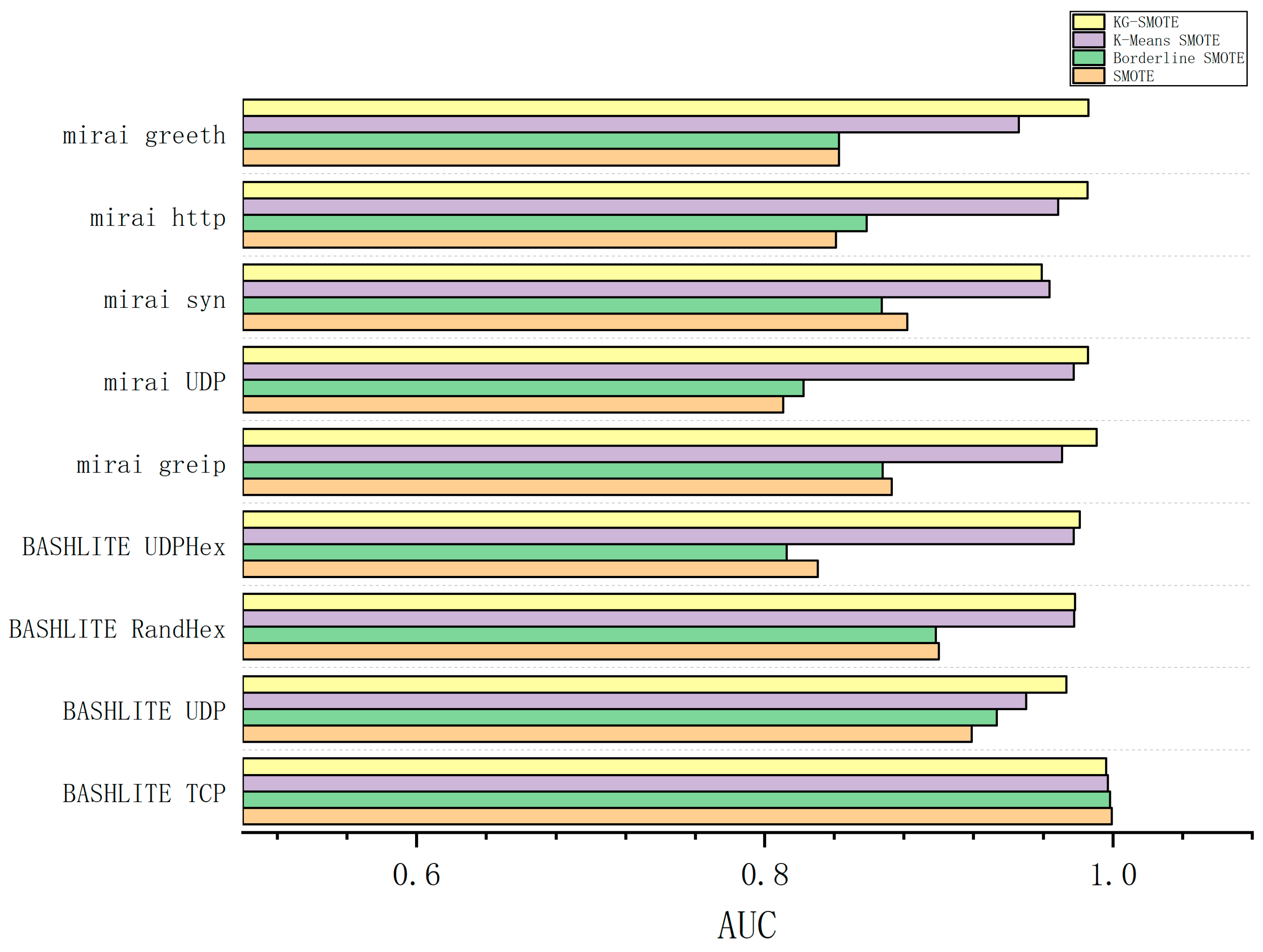 Sensors 23 07496 g007