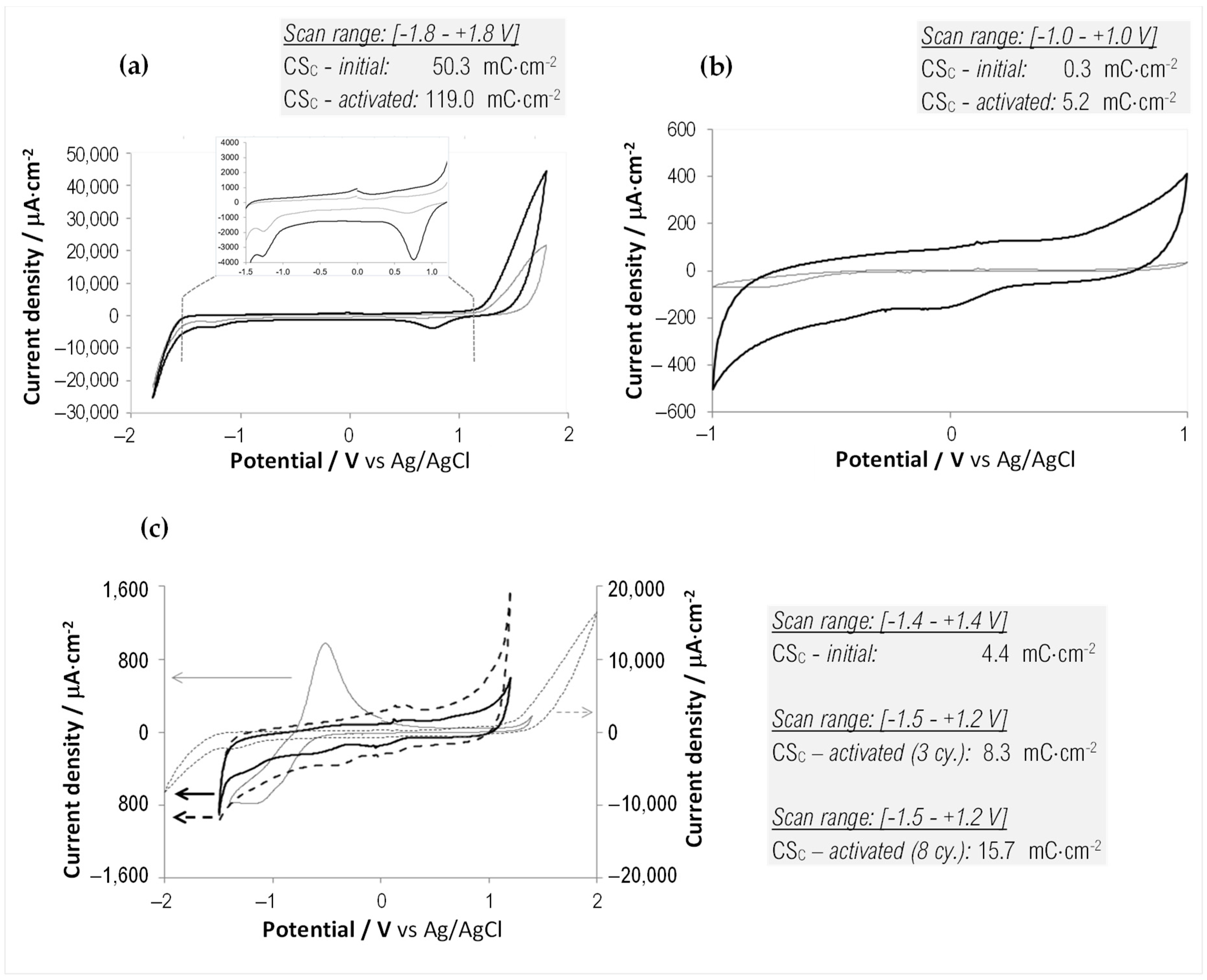 Sensors 23 07497 g003