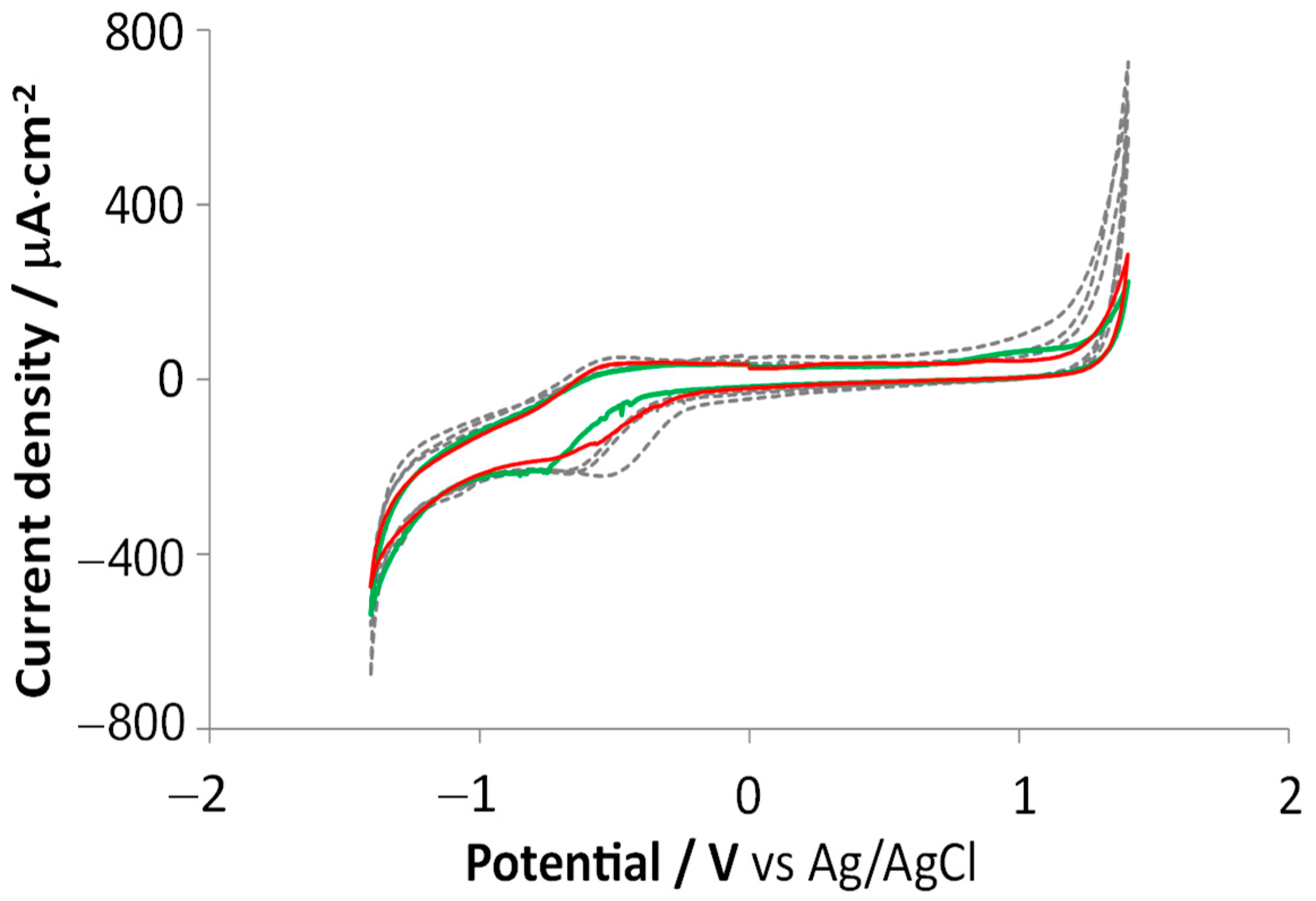 Sensors 23 07497 g006
