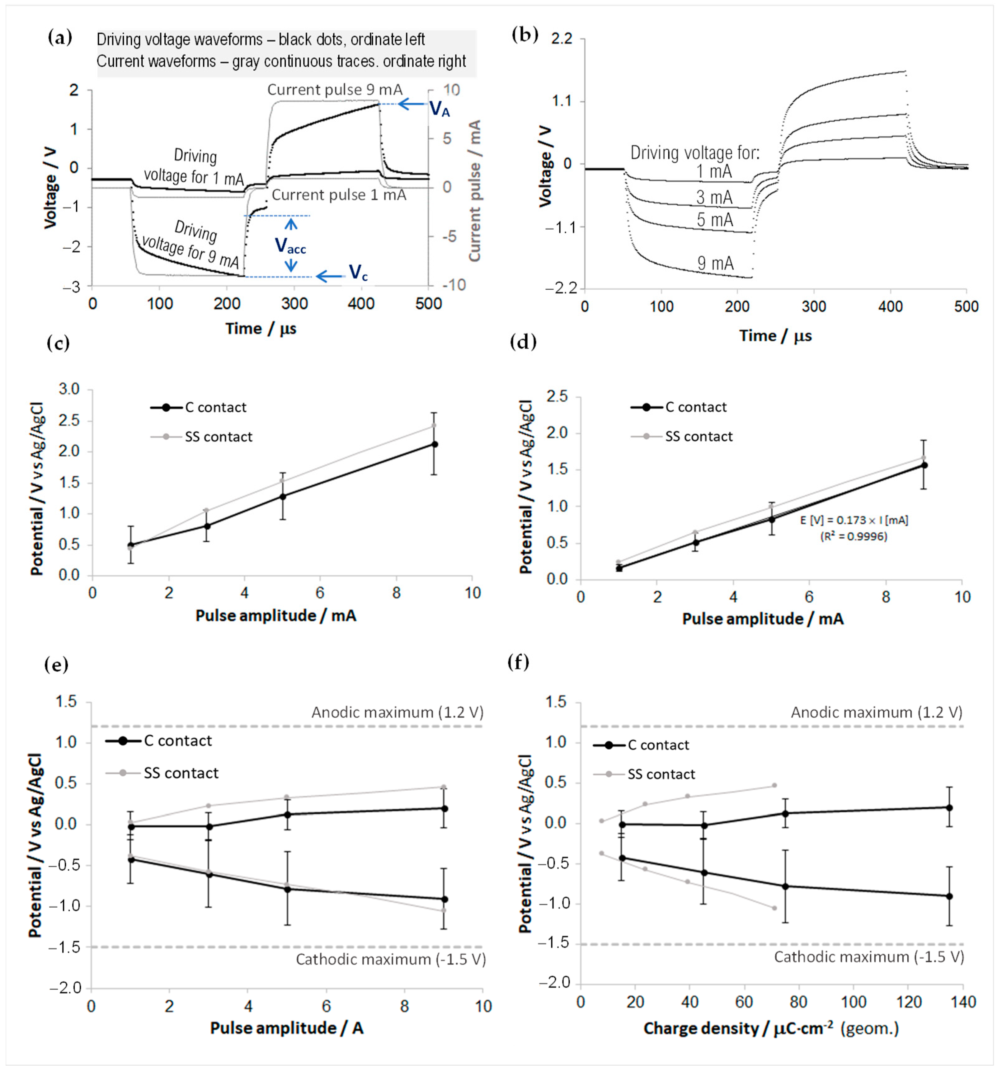 Sensors 23 07497 g007