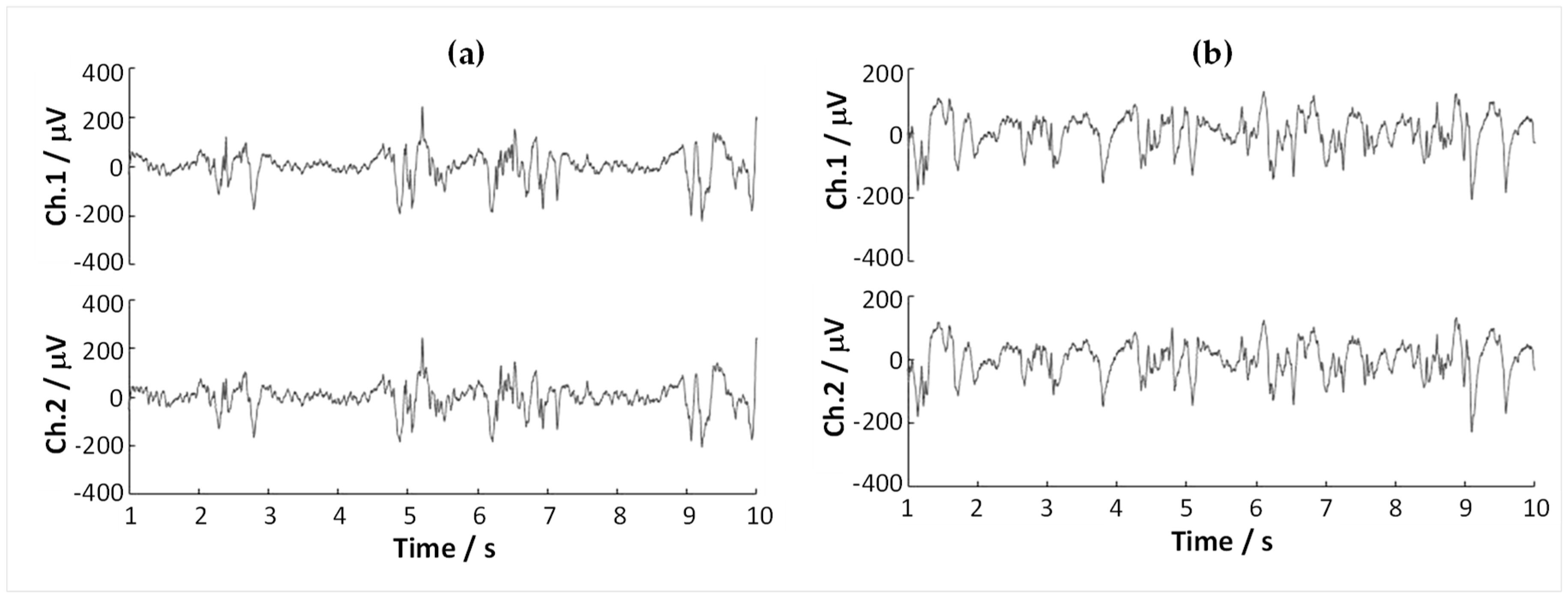 Sensors 23 07497 g008