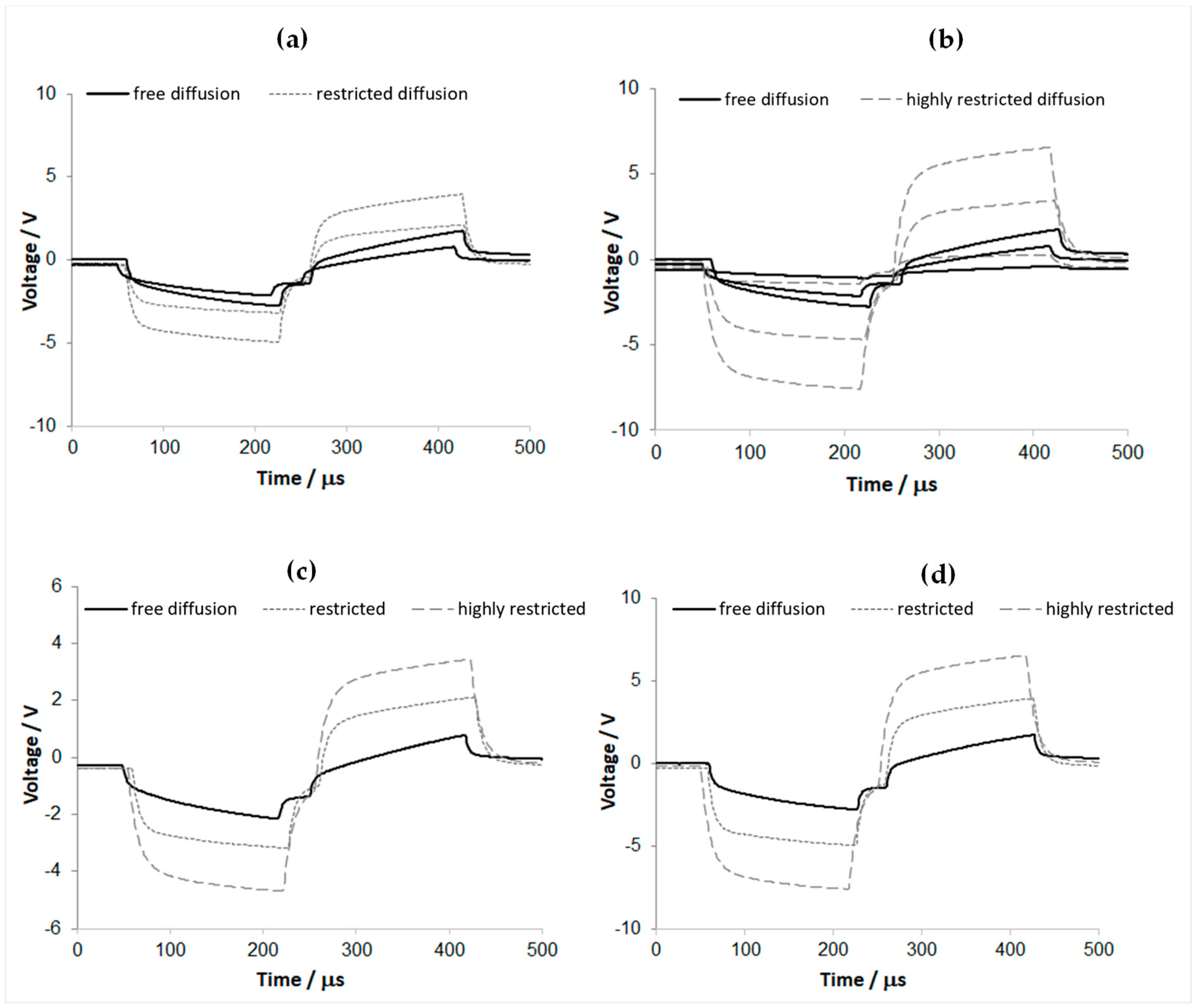 Sensors 23 07497 g011