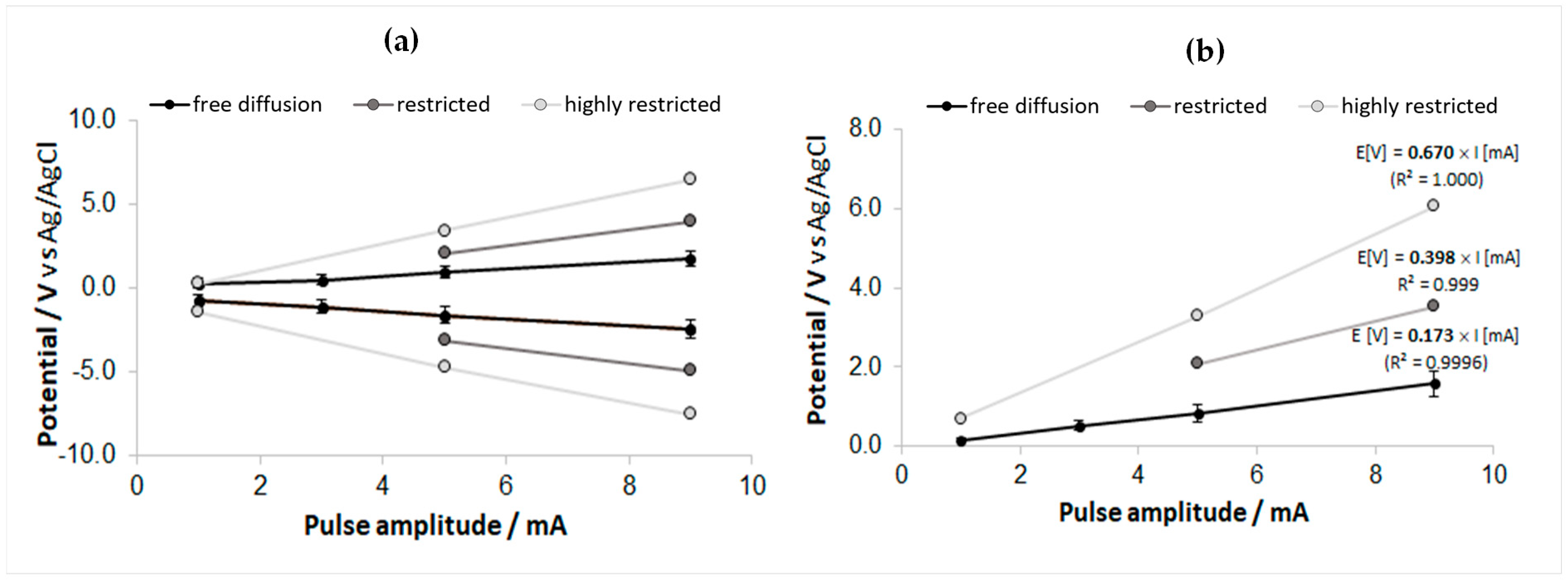 Sensors 23 07497 g012