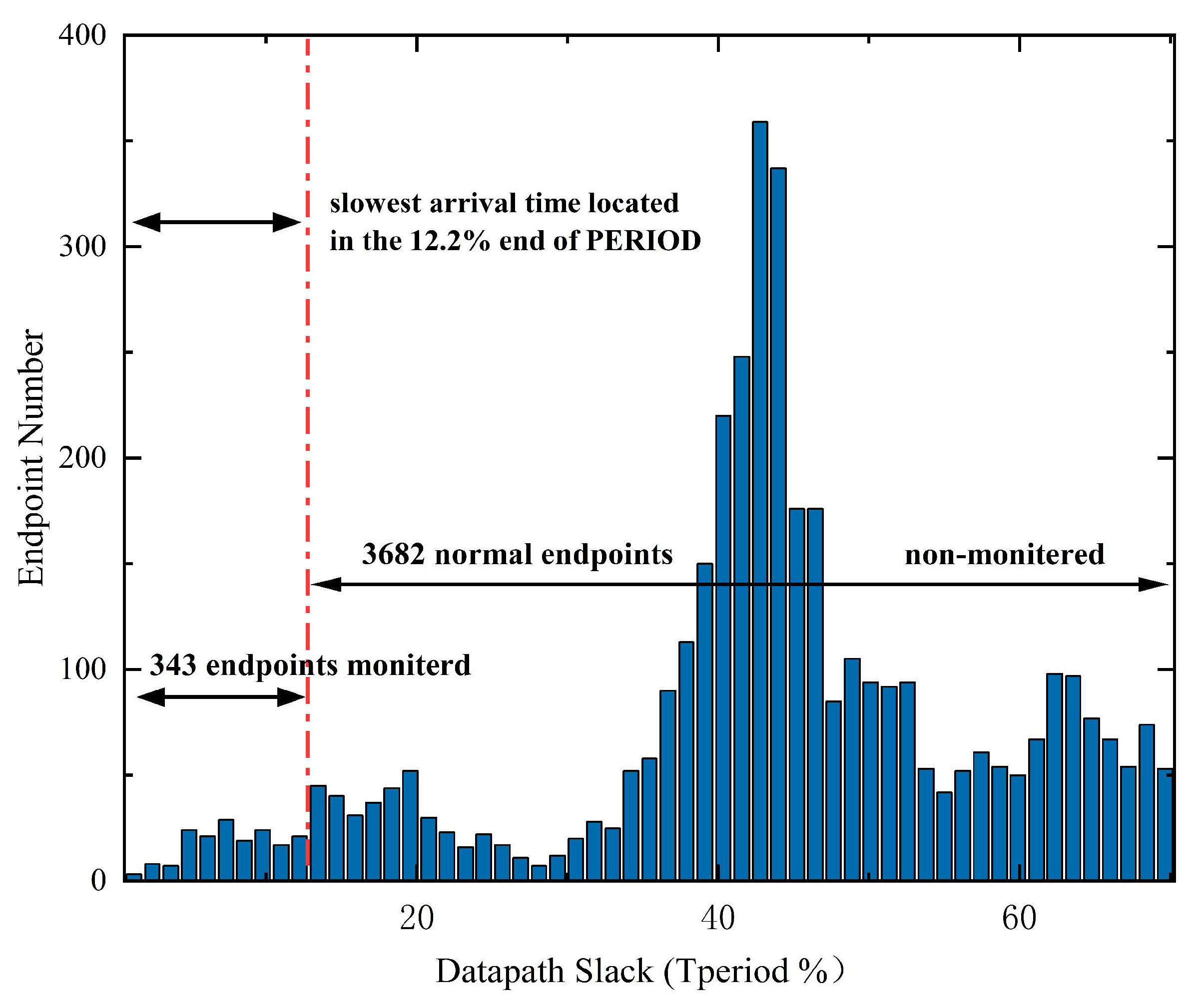 Sensors 23 07498 g008