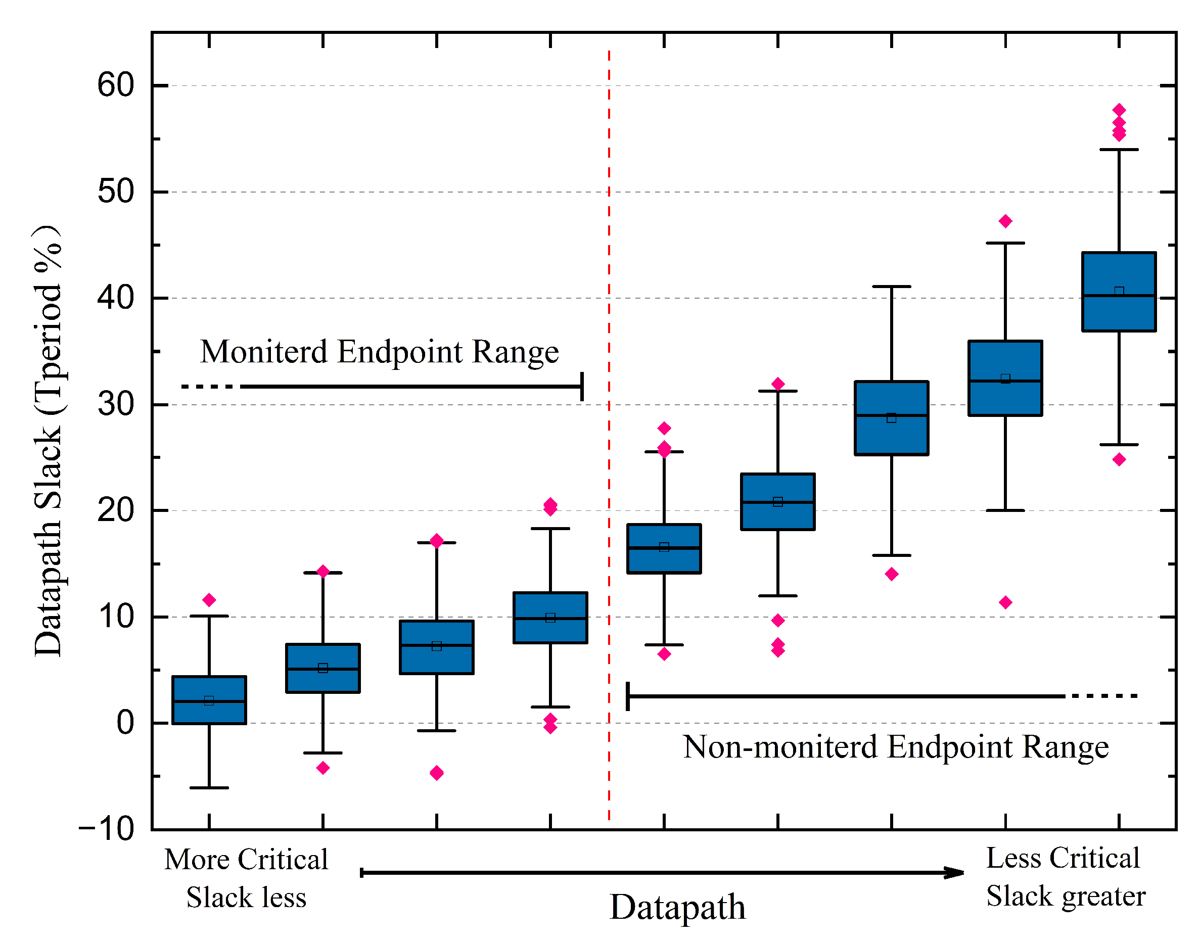 Sensors 23 07498 g009