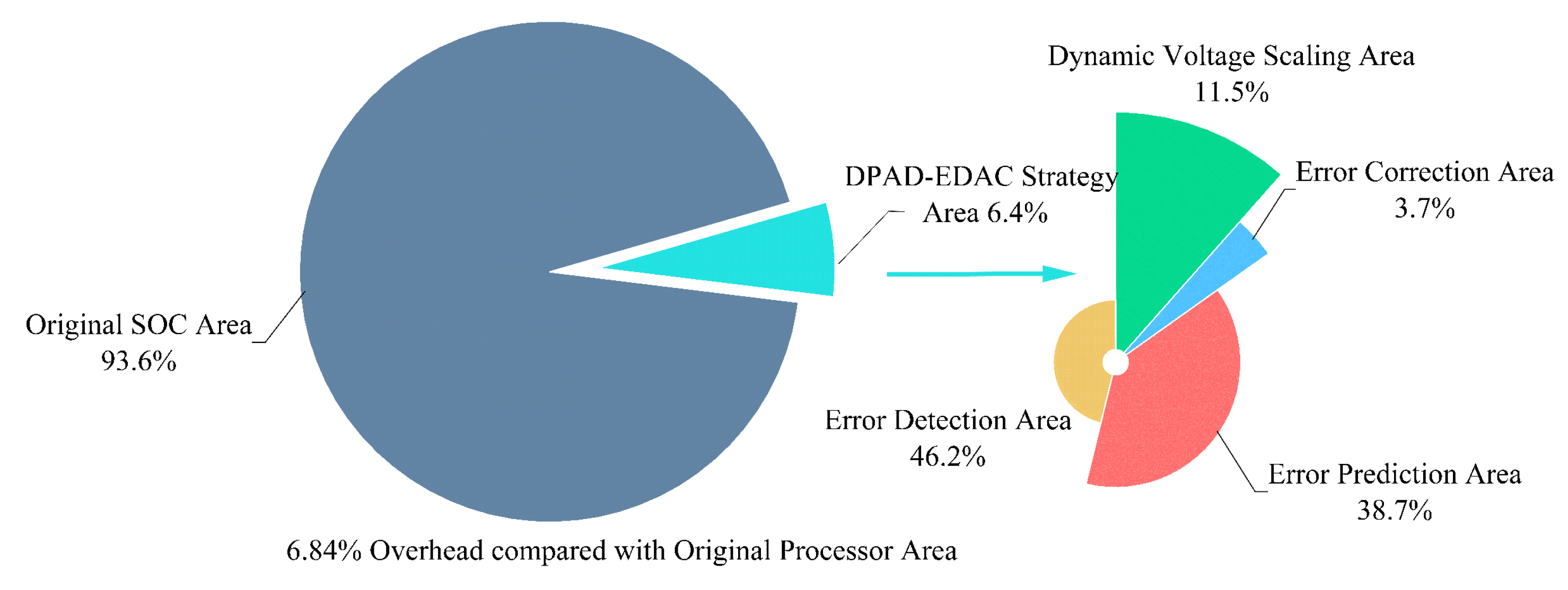 Sensors 23 07498 g012