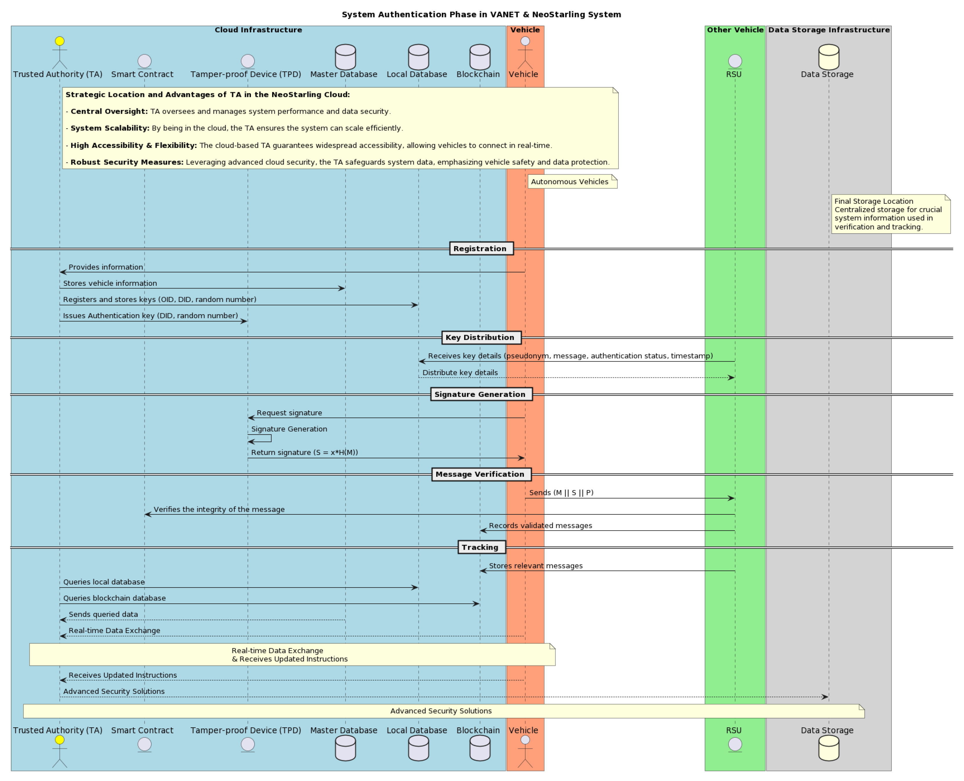 Sensors 23 07500 g003