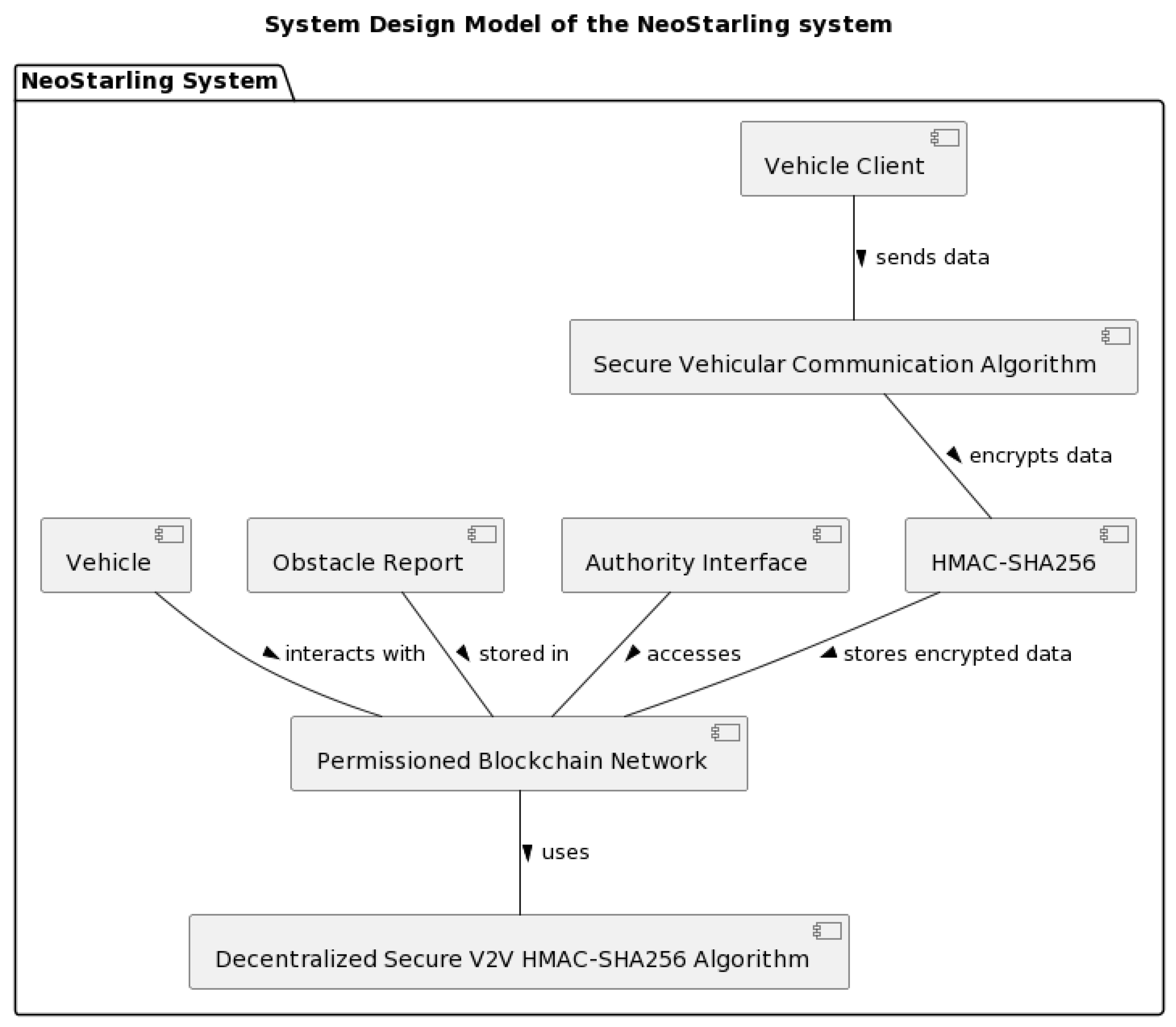 Sensors 23 07500 g004