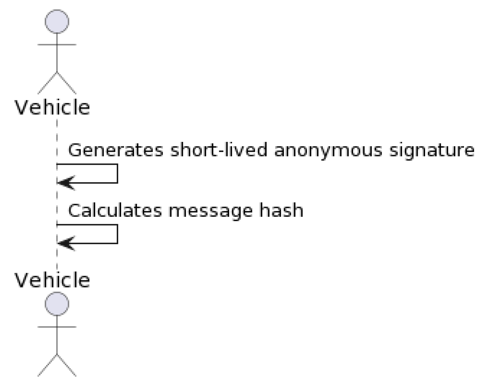 Sensors 23 07500 g008