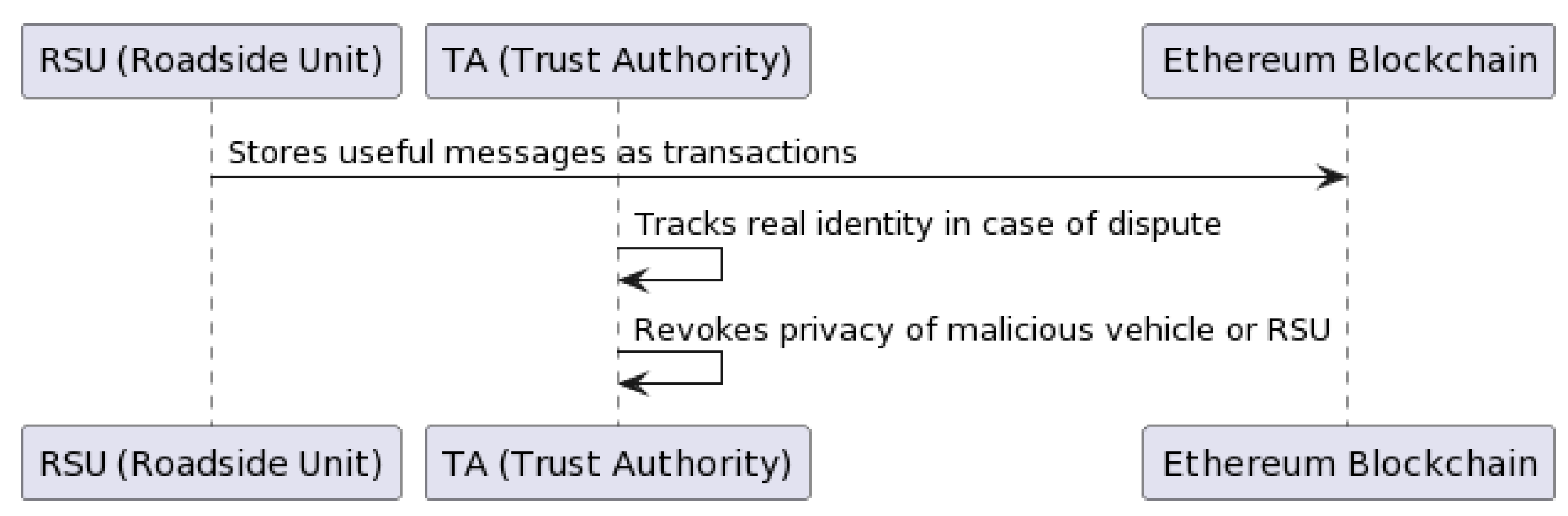 Sensors 23 07500 g010