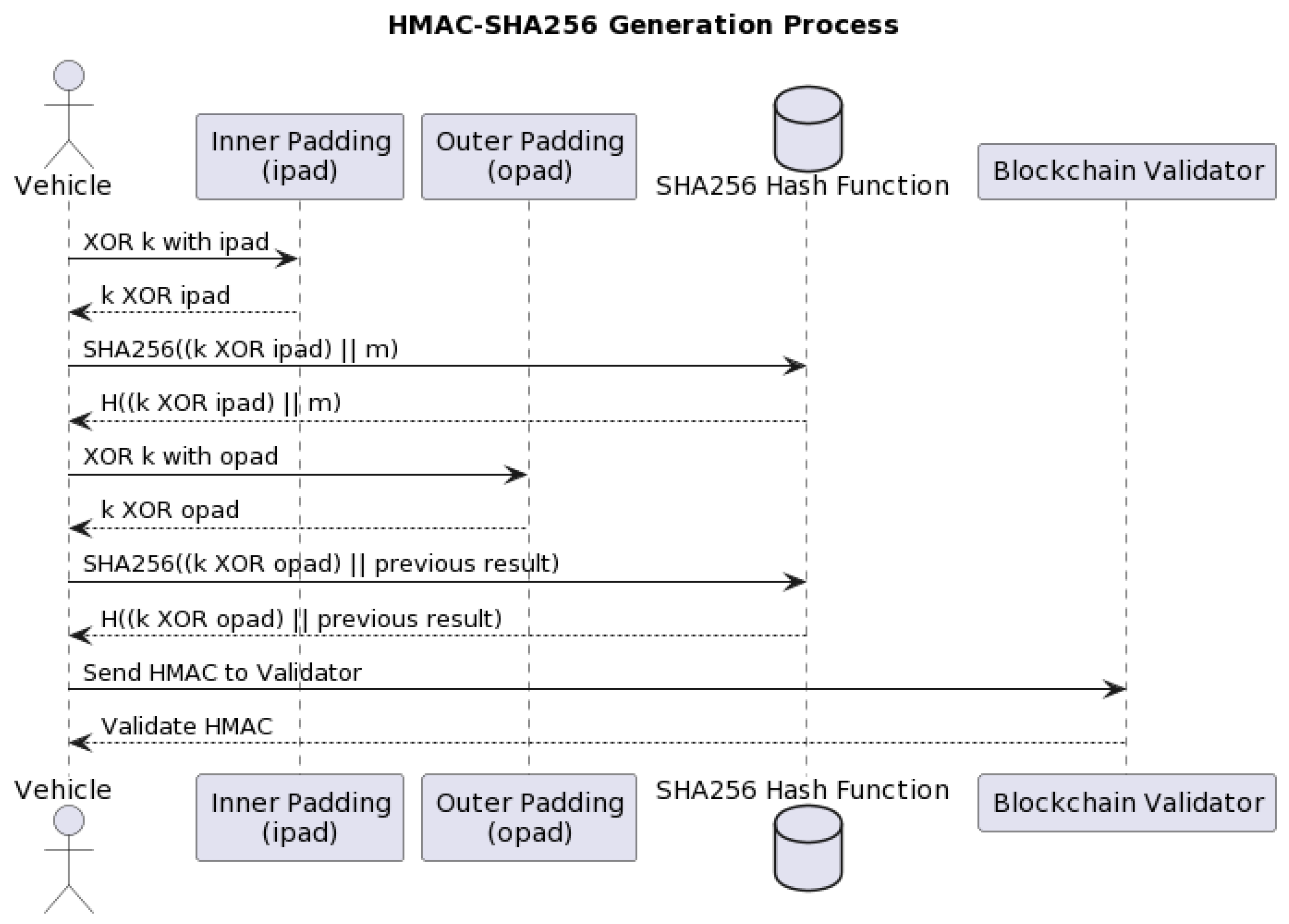 Sensors 23 07500 g011