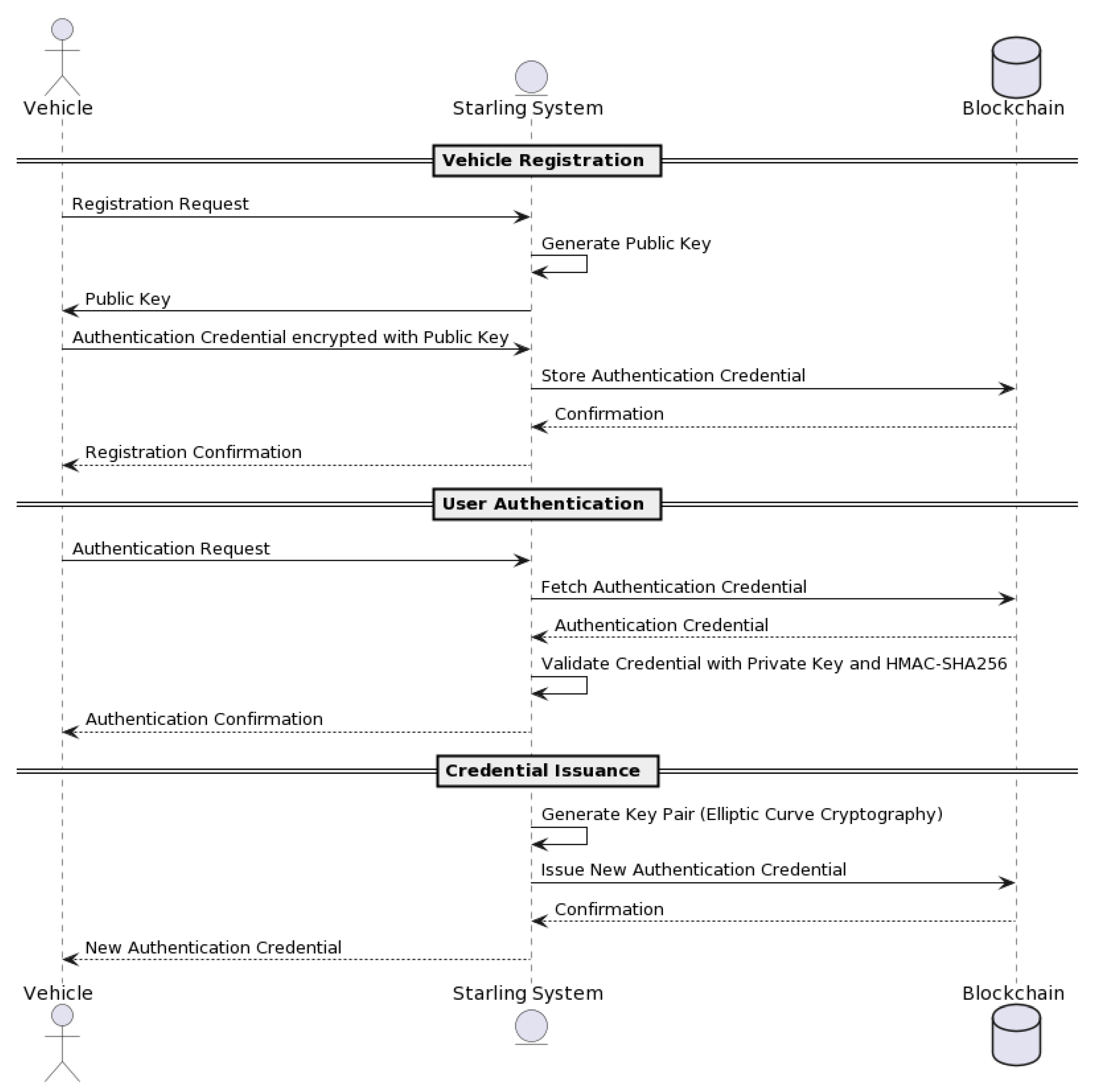 Sensors 23 07500 g012