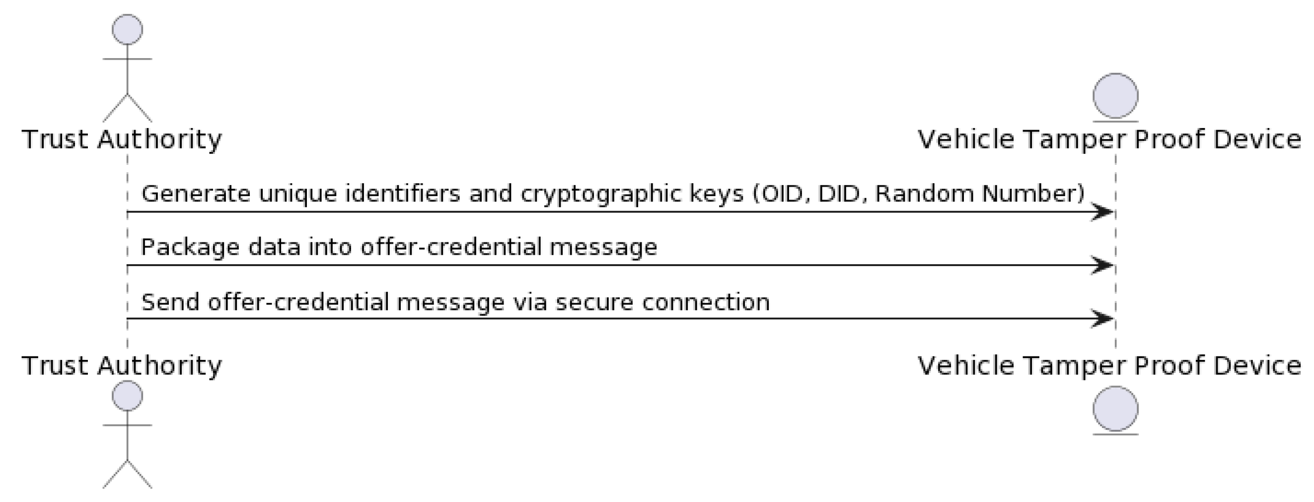 Sensors 23 07500 g013