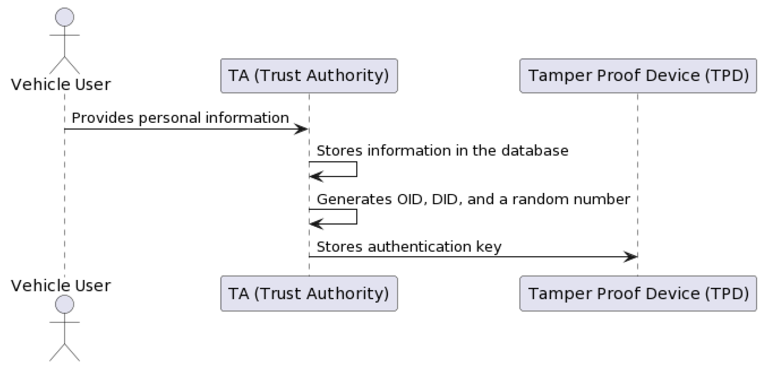 Sensors 23 07500 g017