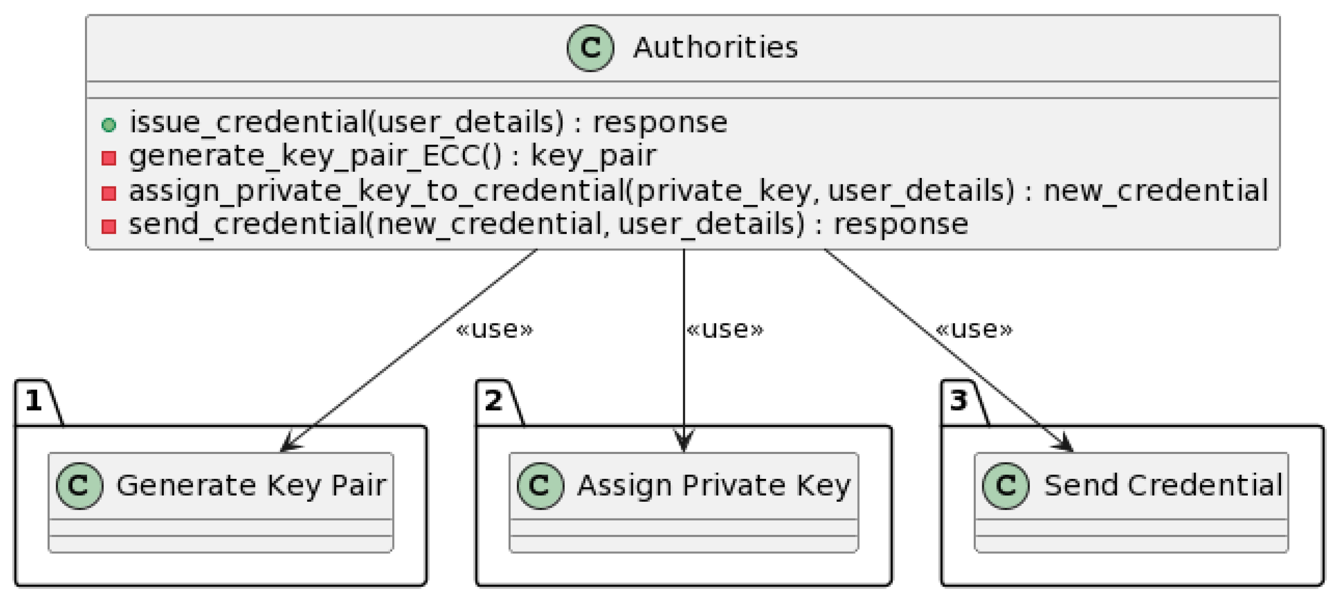 Sensors 23 07500 g019