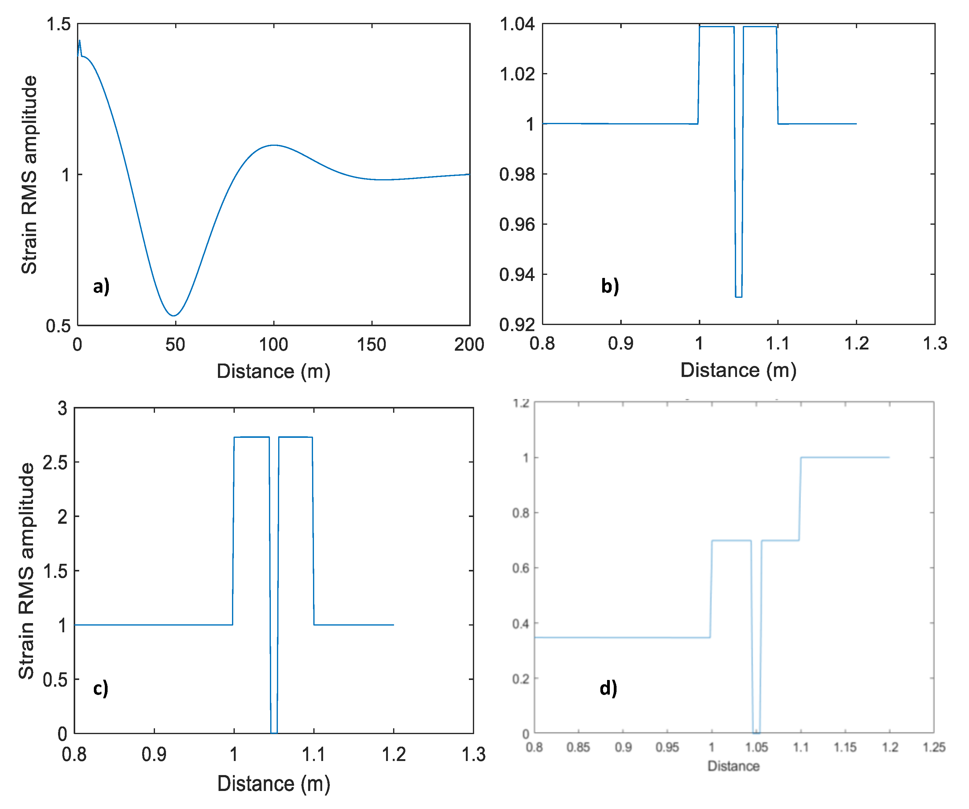 Sensors 23 07501 g009